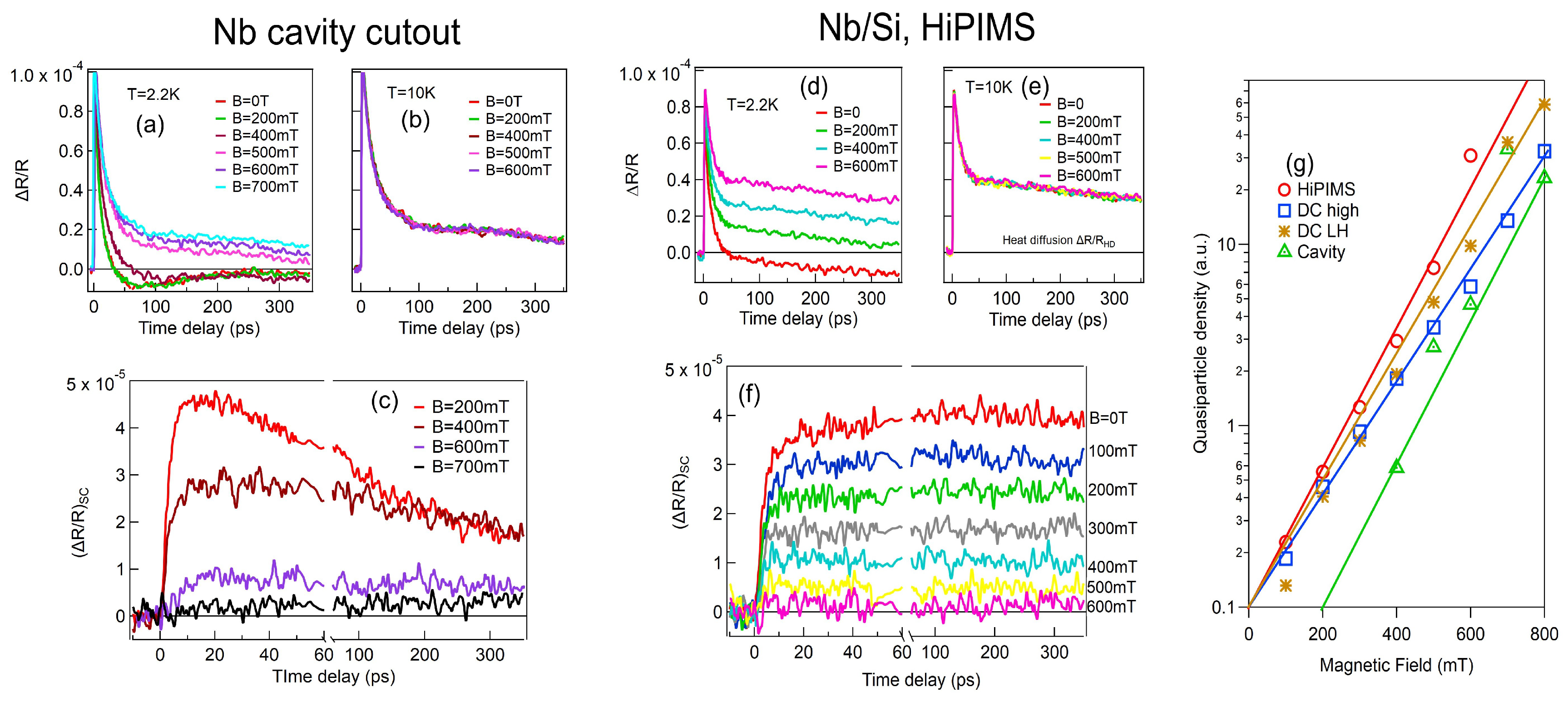 Preprints 140116 g003