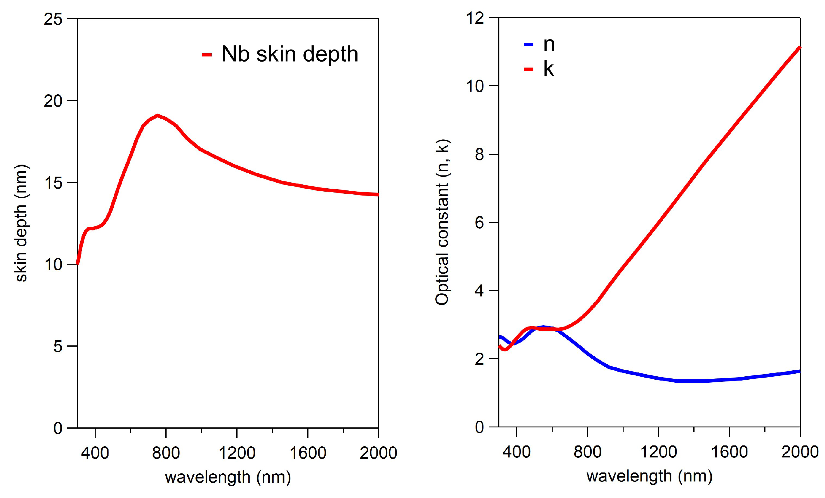 Preprints 140116 g0a1