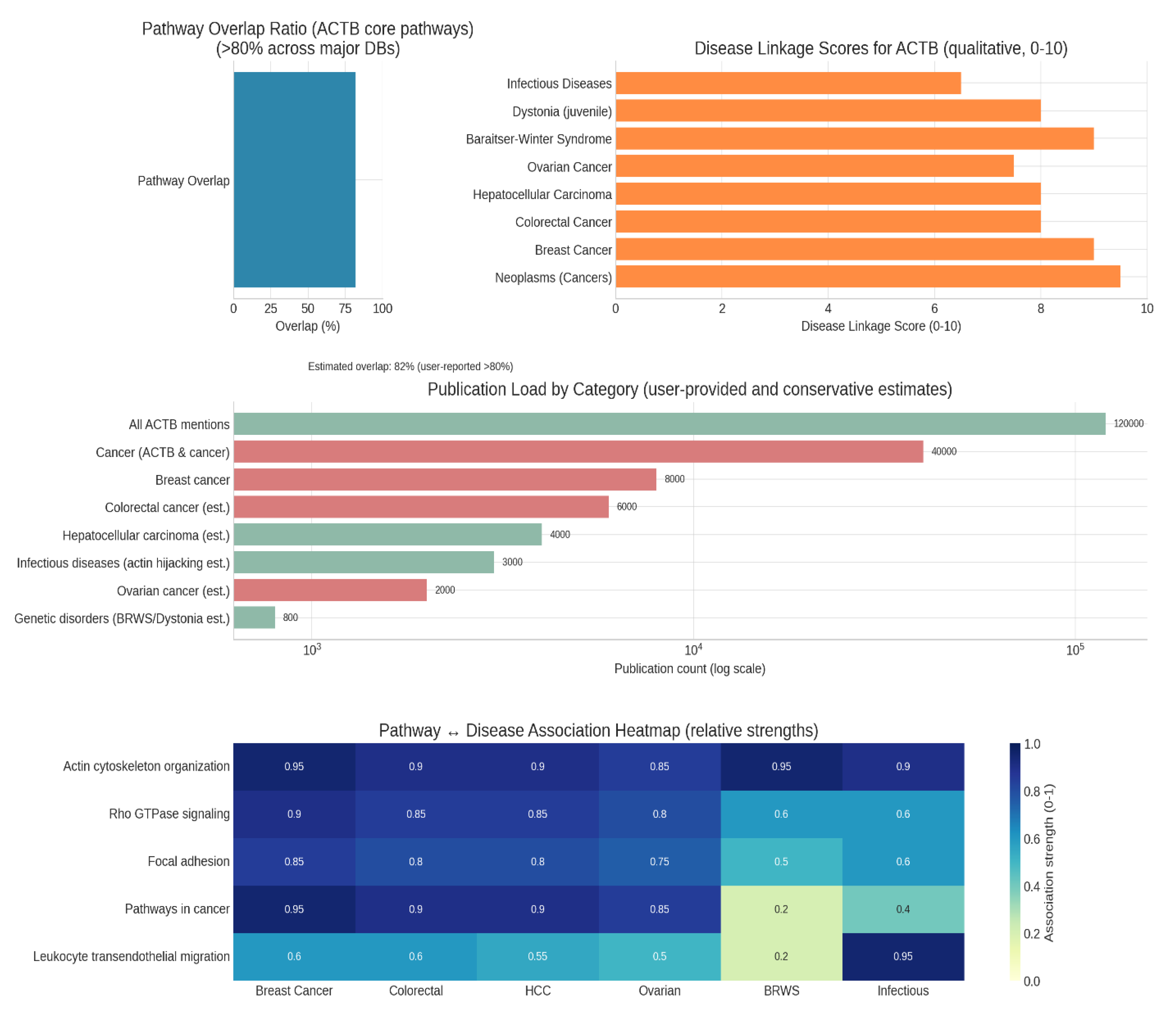 Preprints 178928 g001