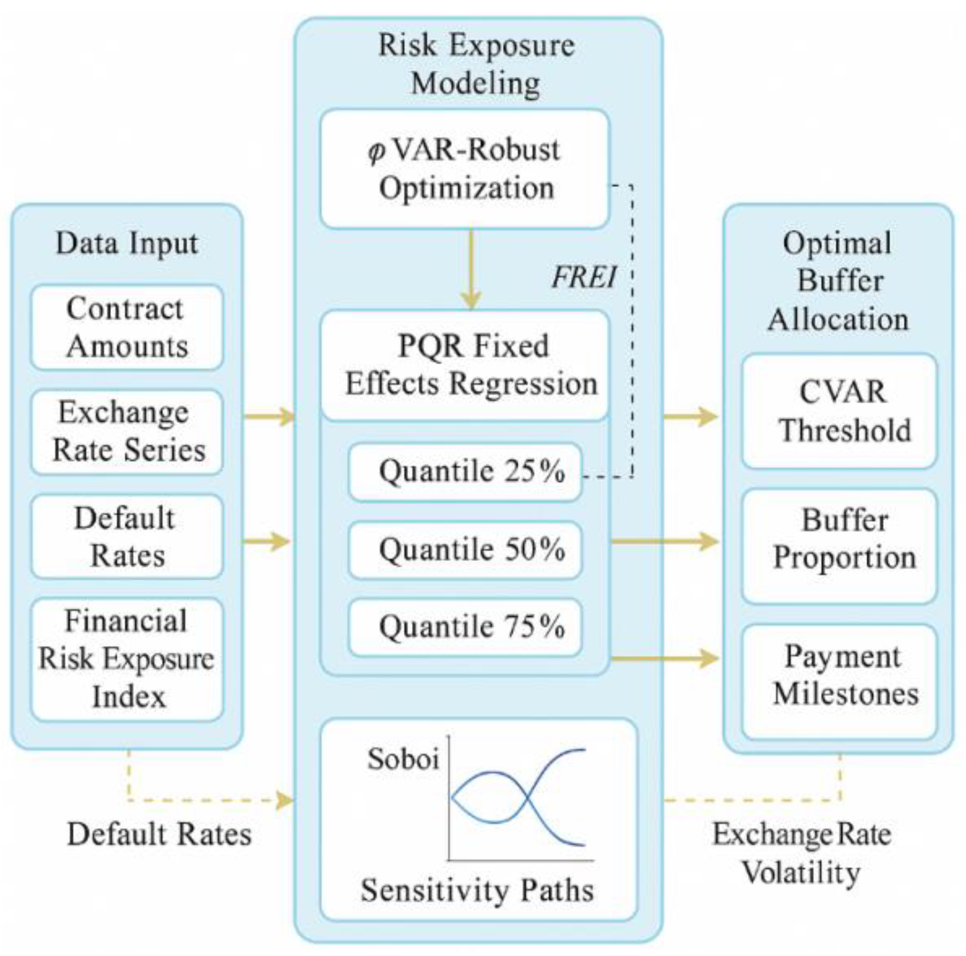 Preprints 181203 g001