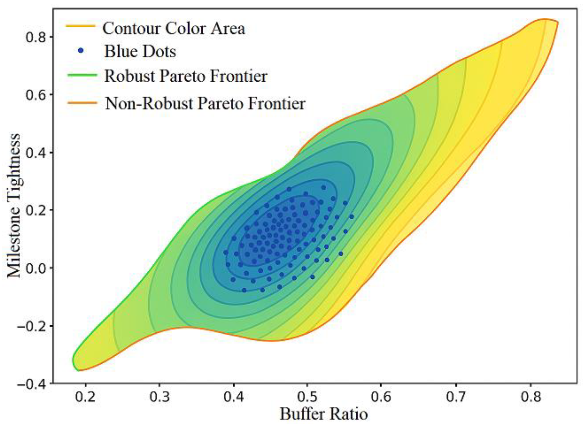 Preprints 181203 g004