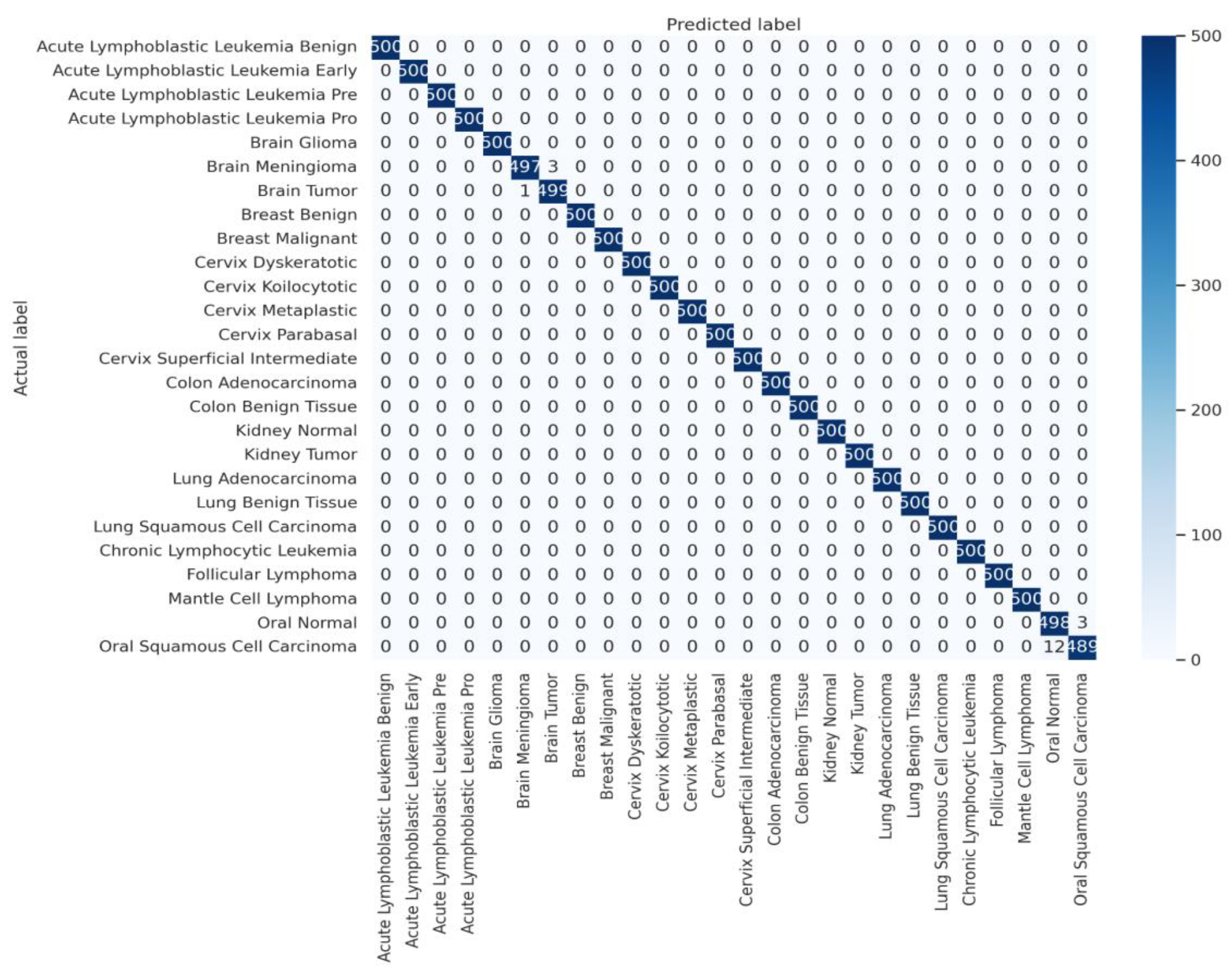 Preprints 181654 g005