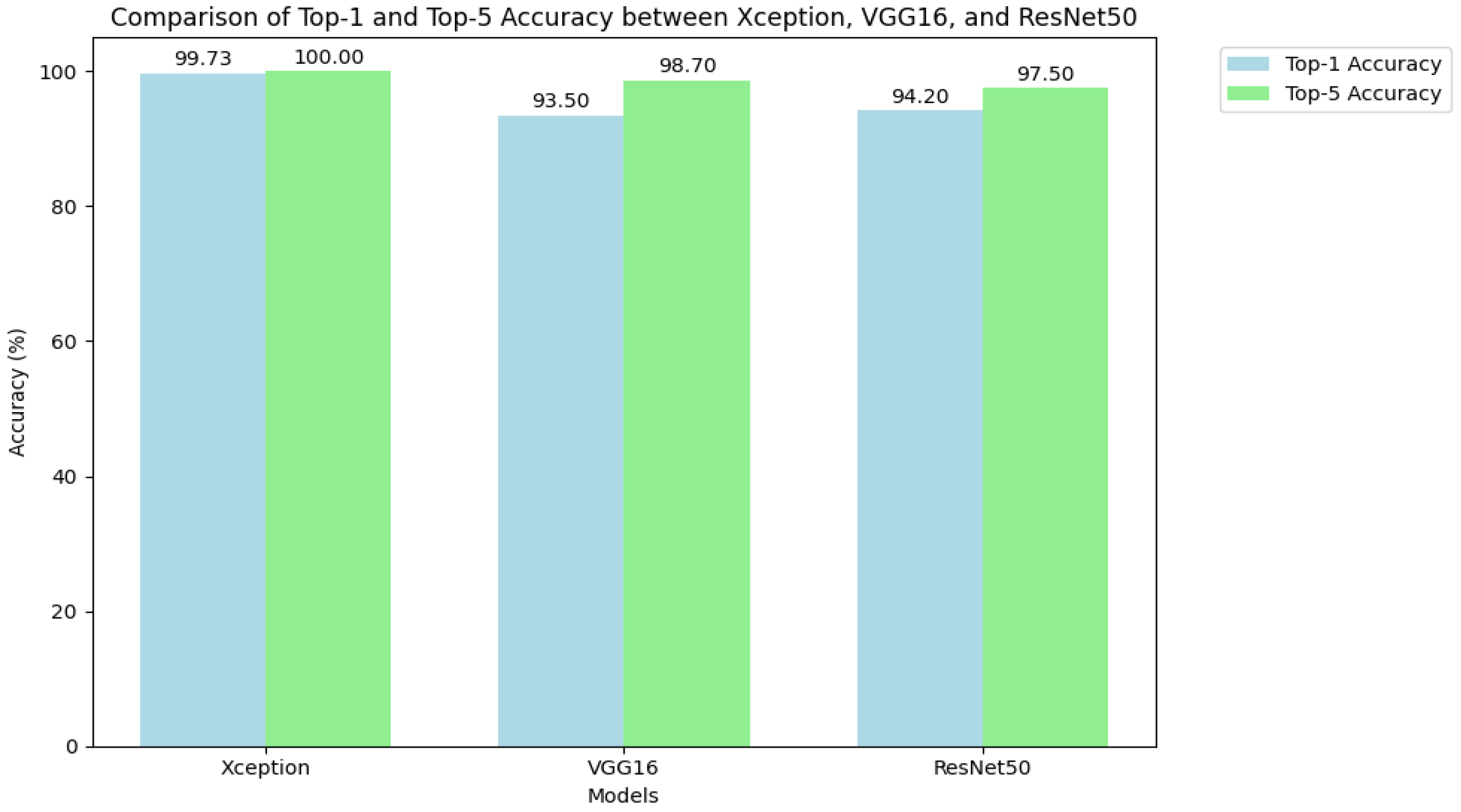 Preprints 181654 g008