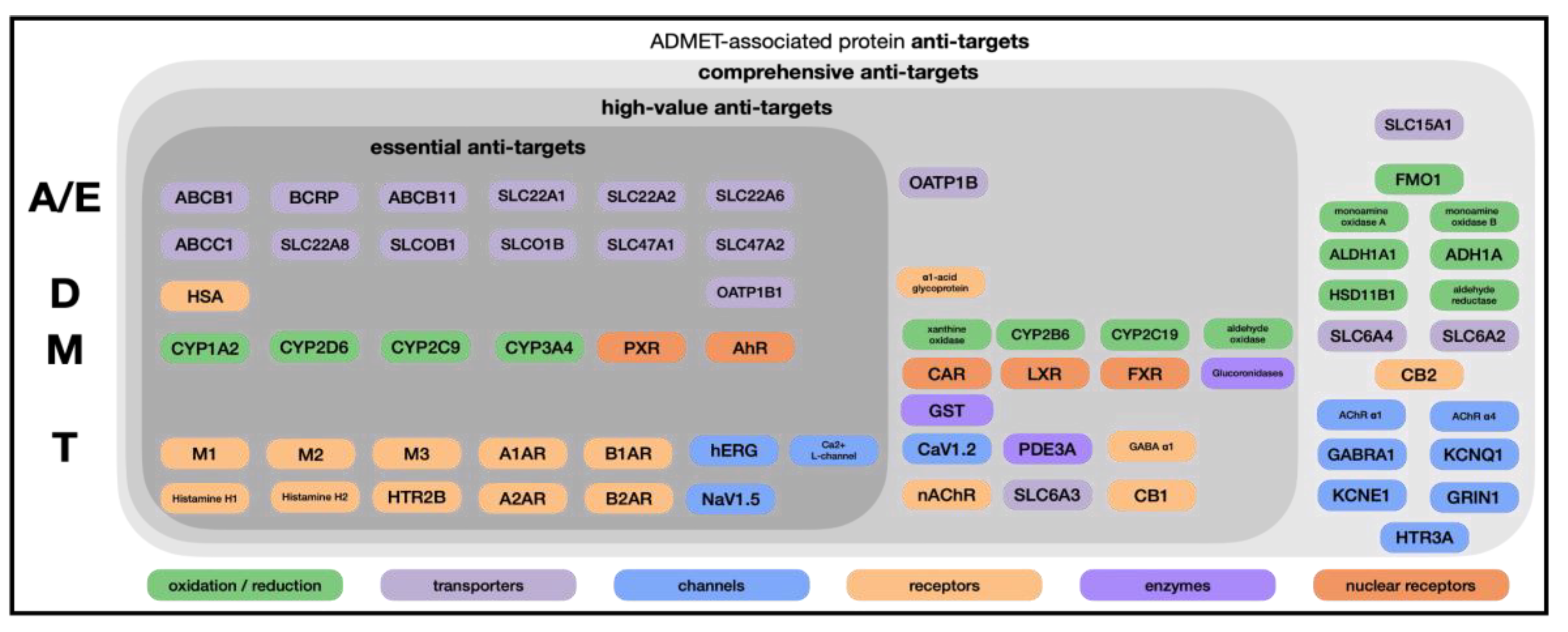 Preprints 189372 g001