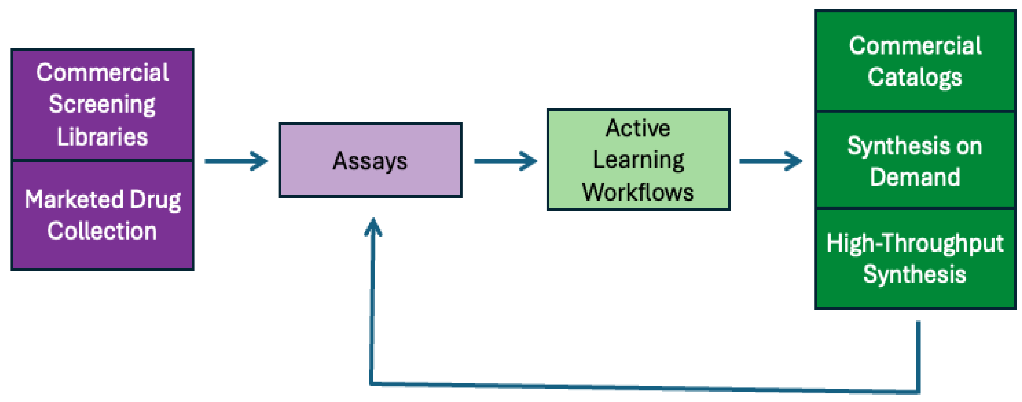Preprints 189372 g005