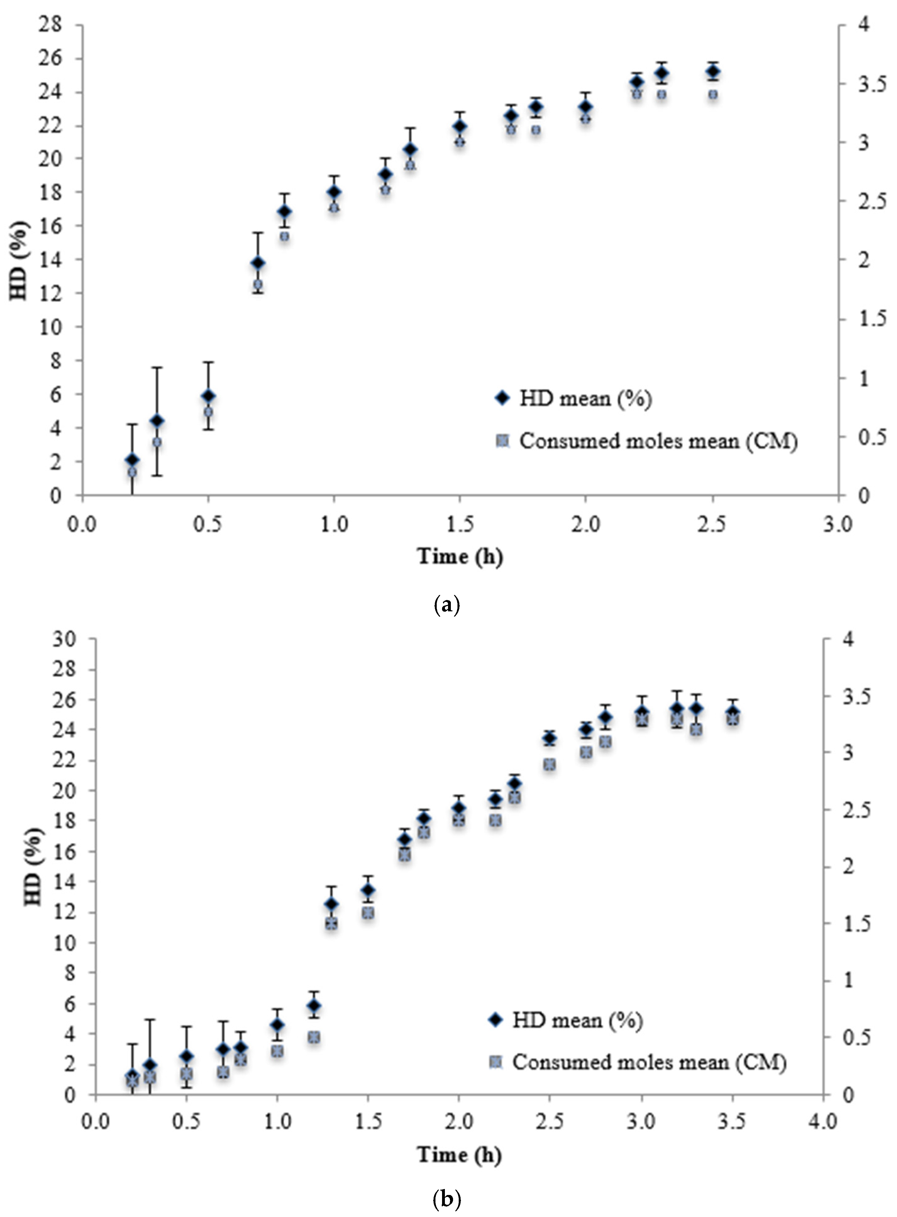 Preprints 141261 g002a