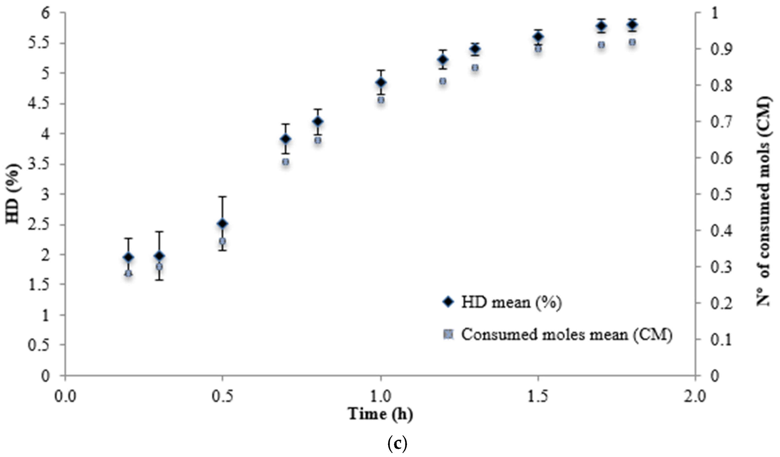 Preprints 141261 g002b