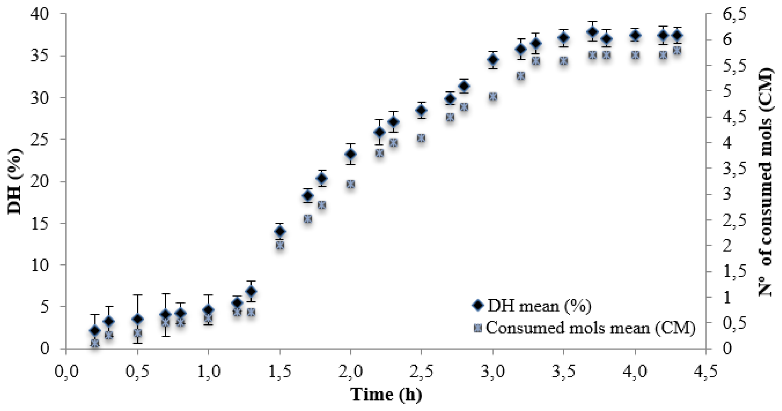 Preprints 141261 g003