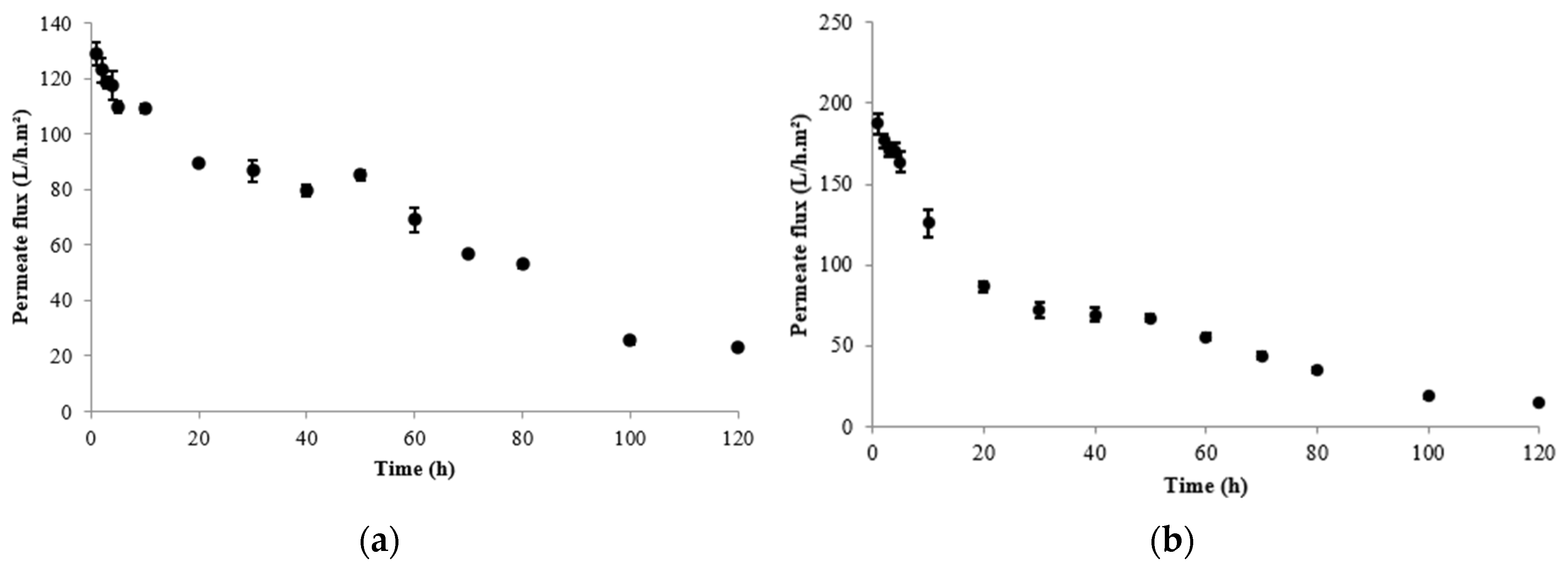 Preprints 141261 g004