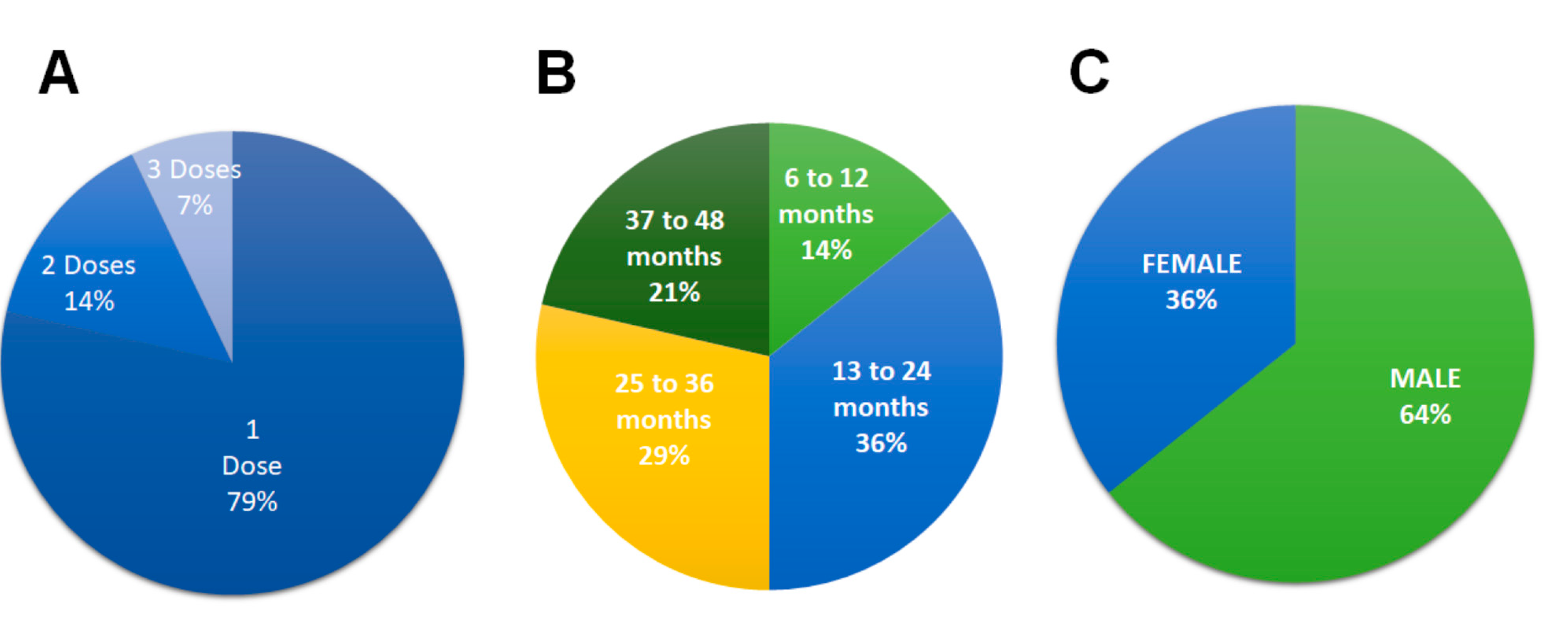 Preprints 111958 g003