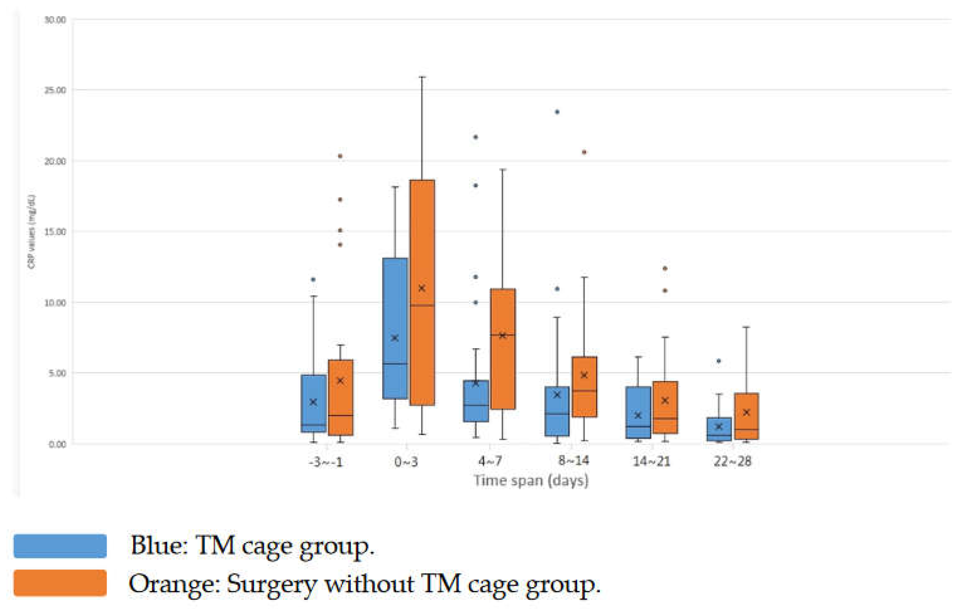 Preprints 83840 g006