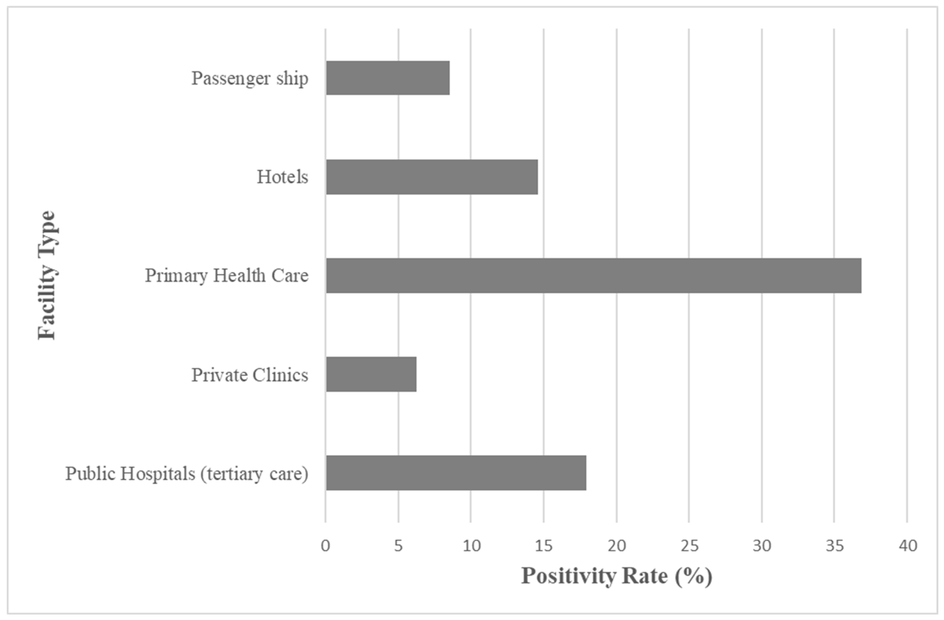 Preprints 166814 g001