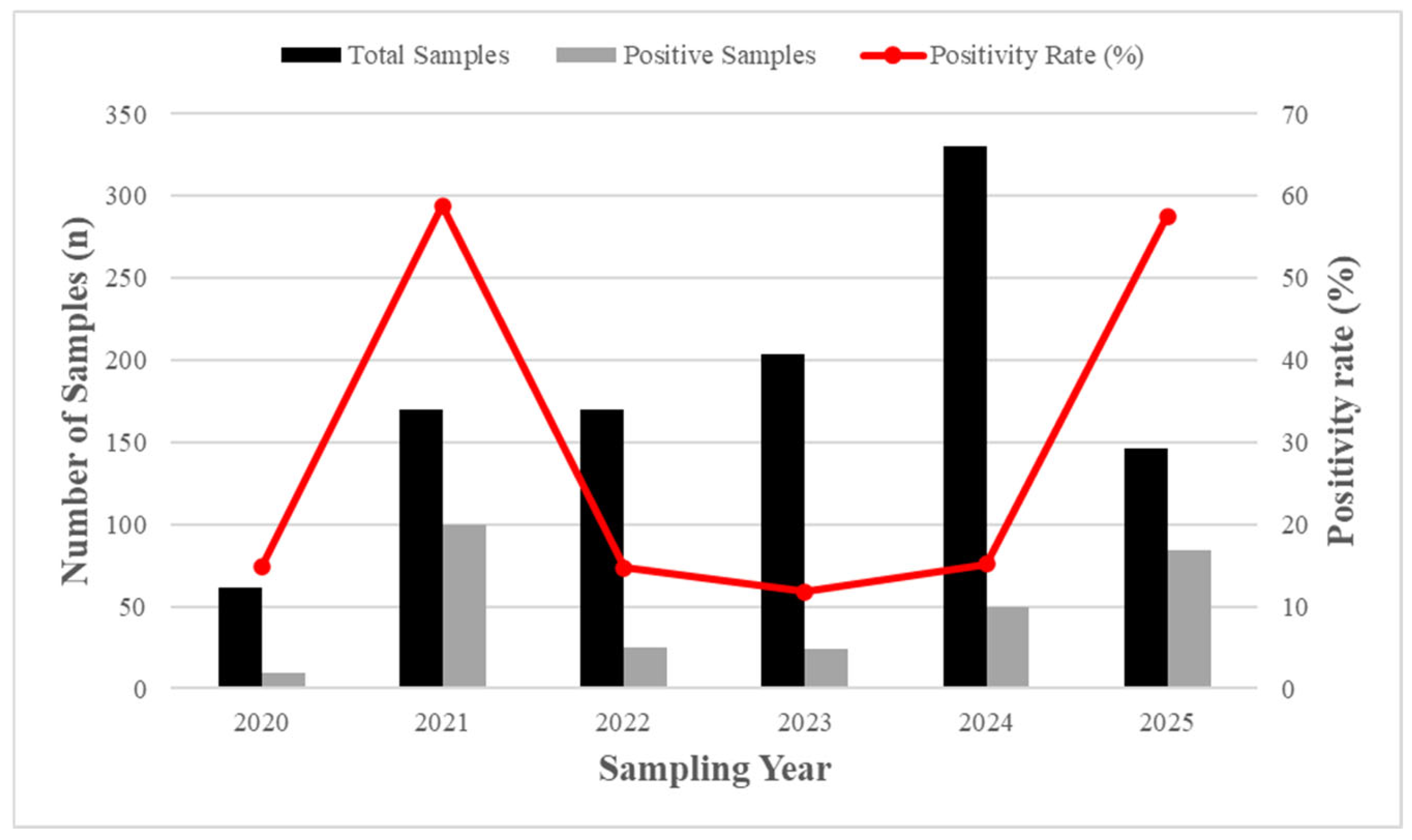 Preprints 166814 g002