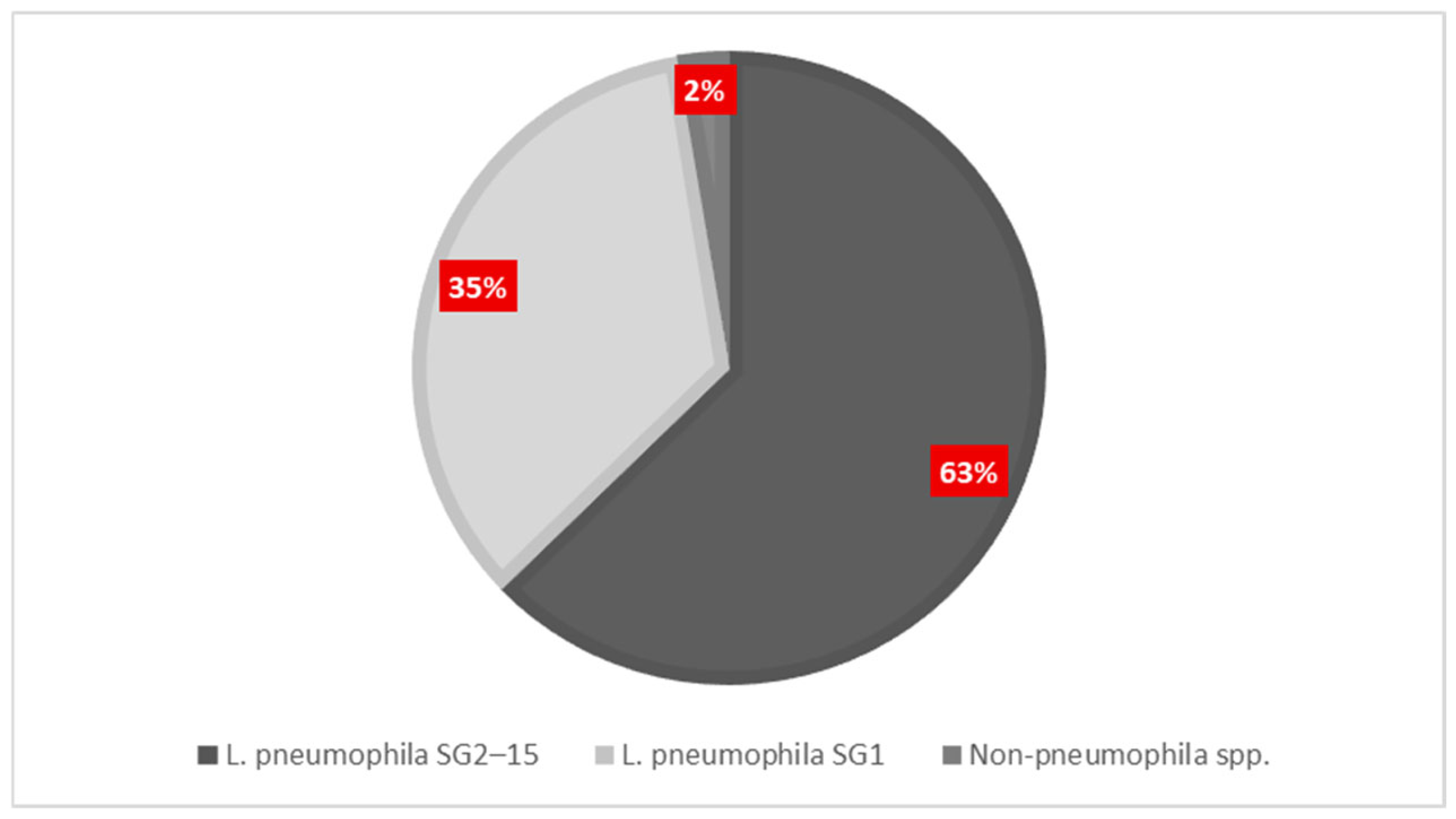 Preprints 166814 g003
