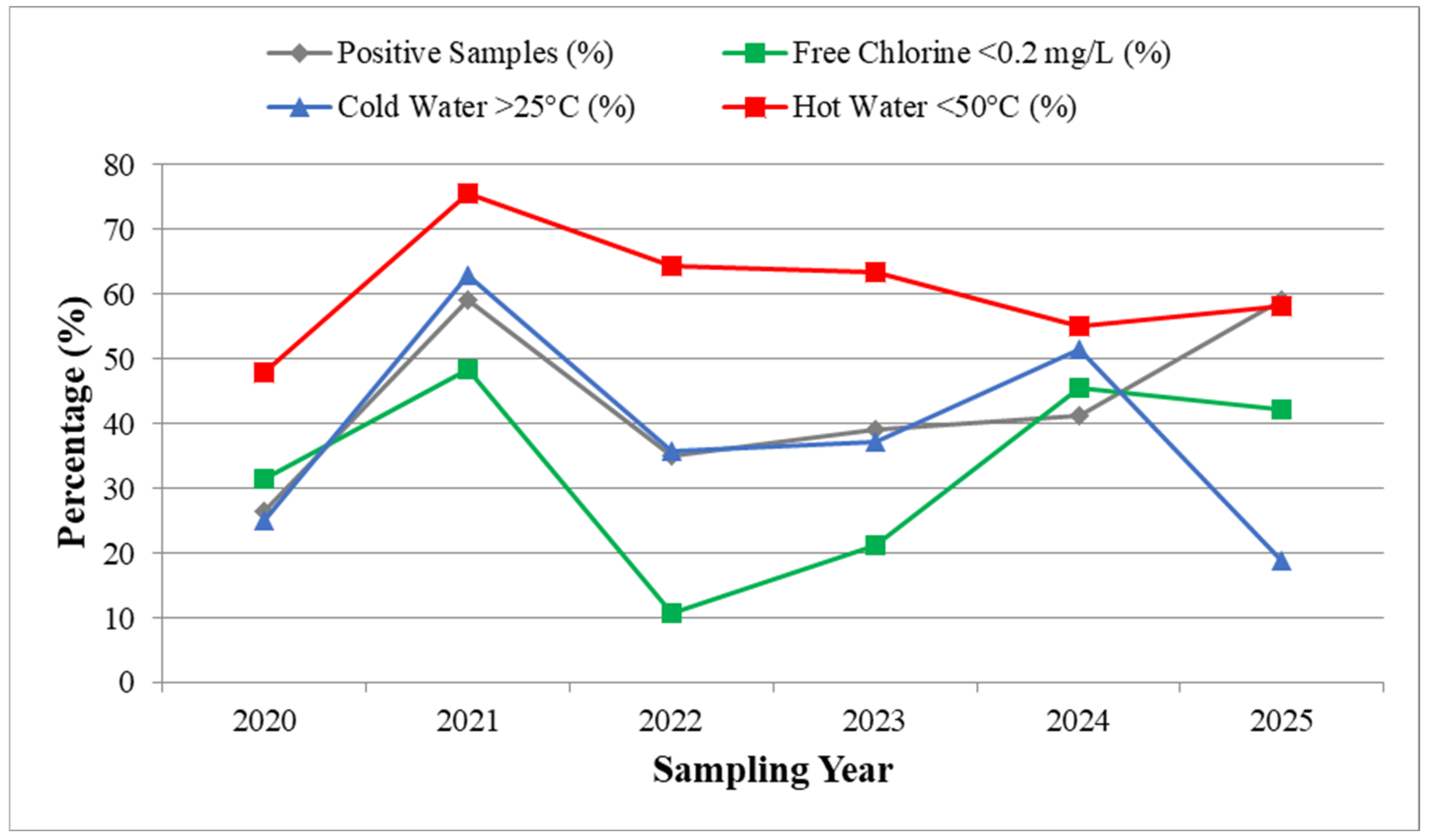 Preprints 166814 g004