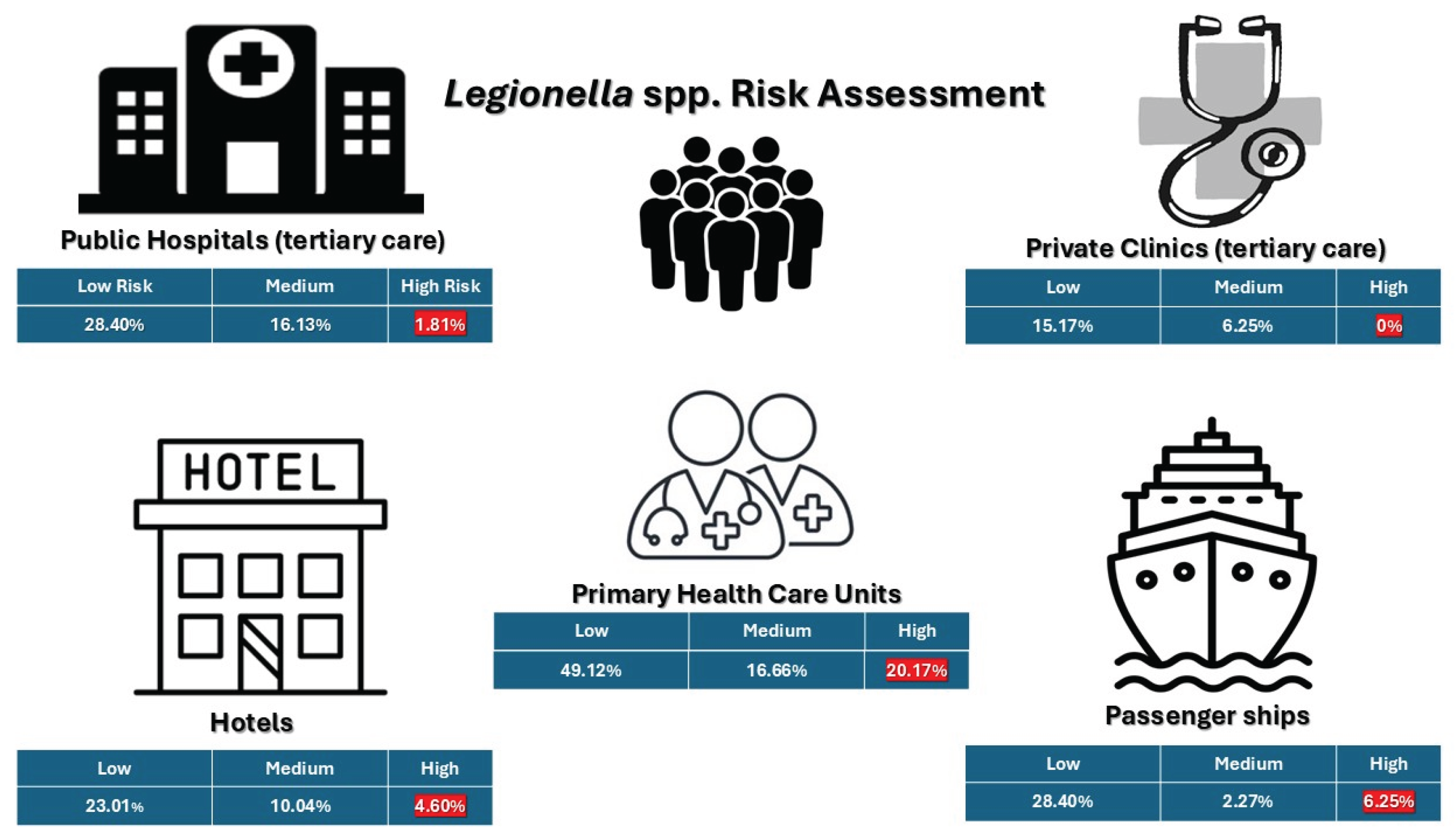 Preprints 166814 g005