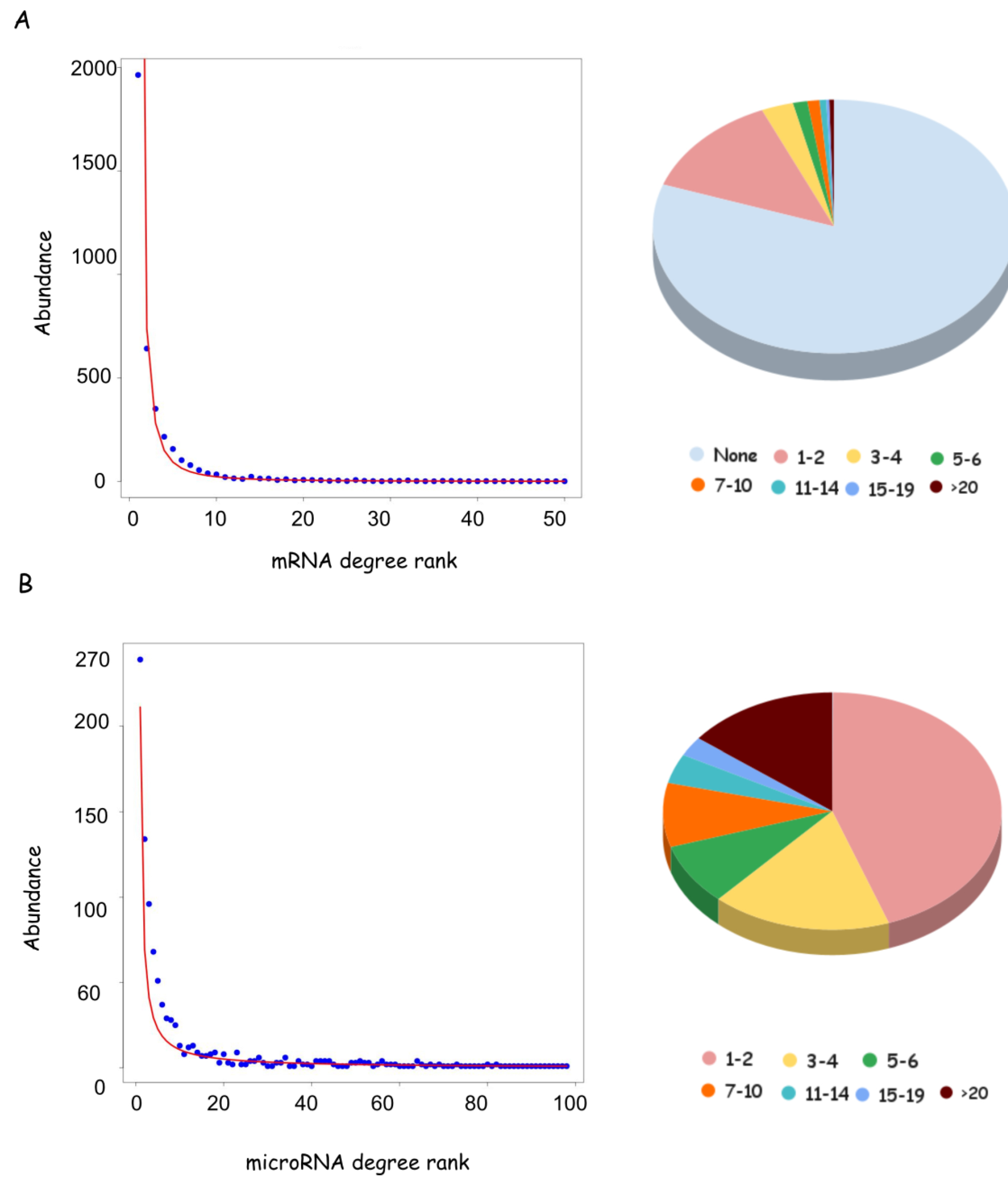 Preprints 142338 g002