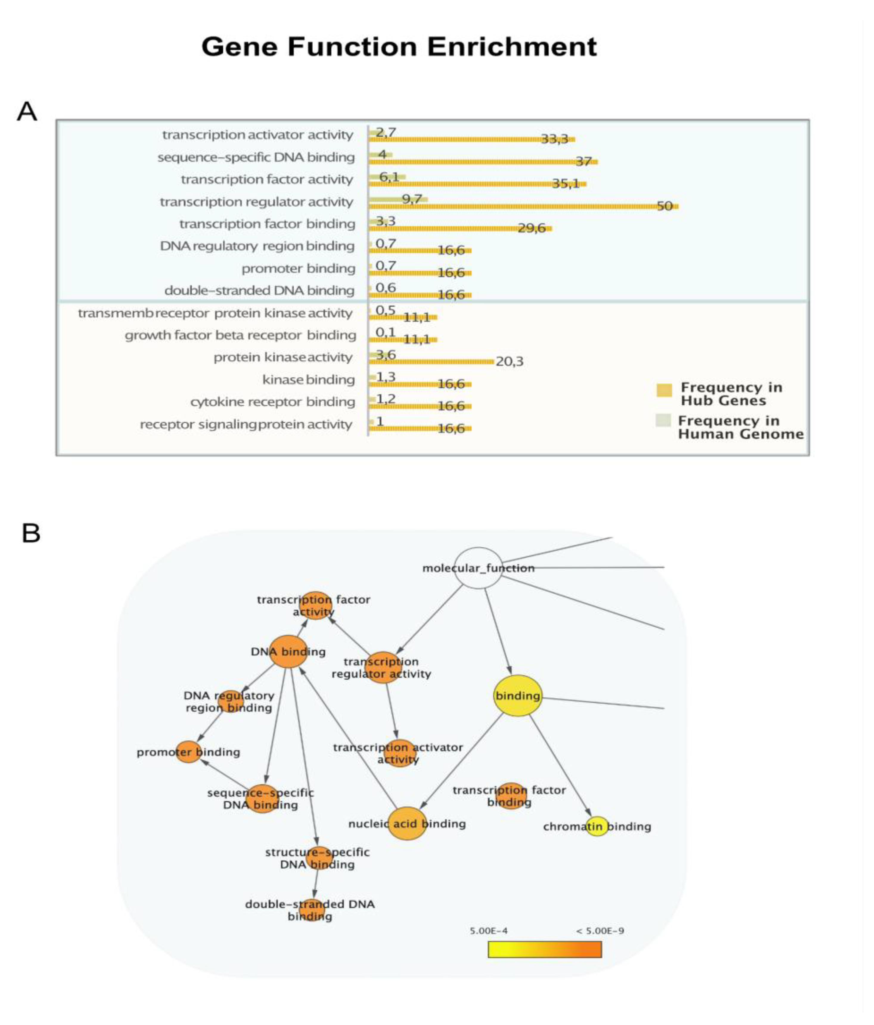 Preprints 142338 g003