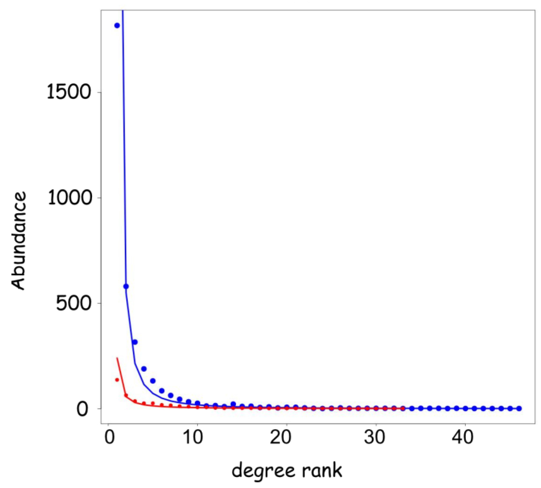 Preprints 142338 g004