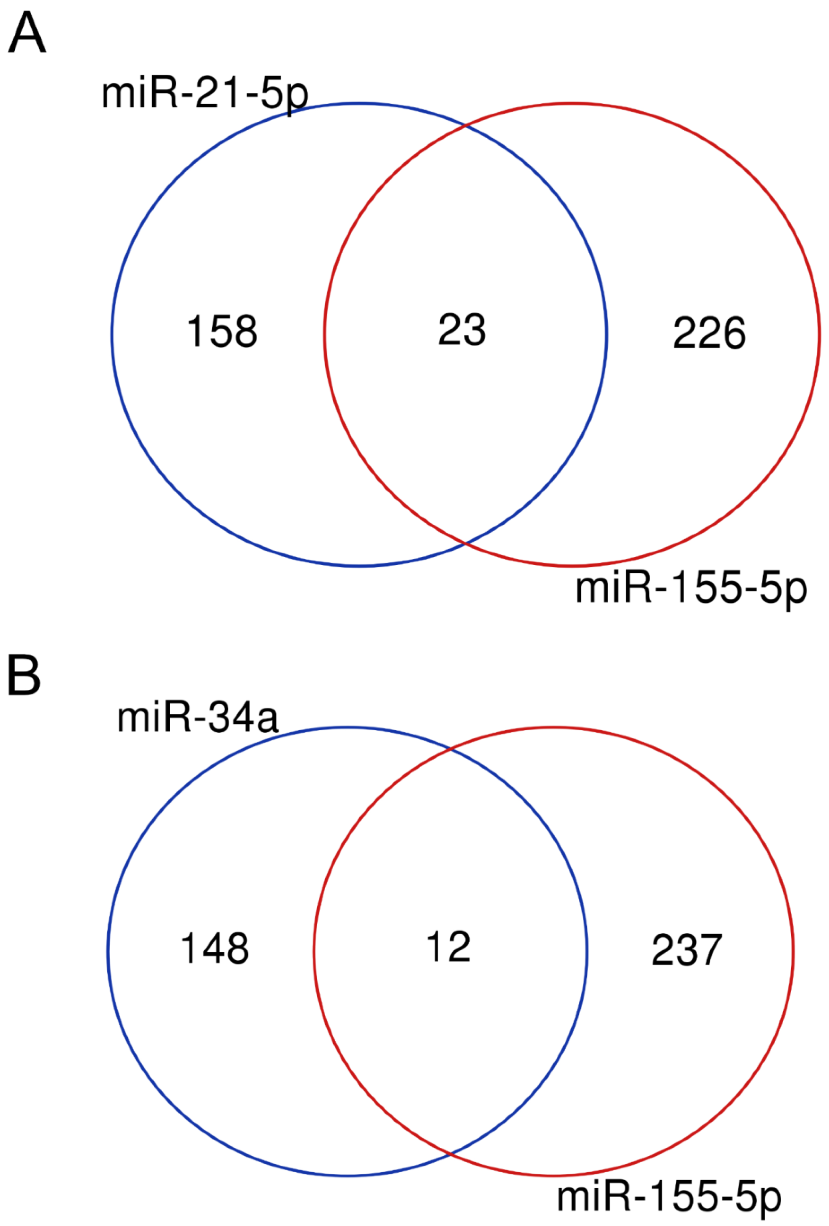 Preprints 142338 g005