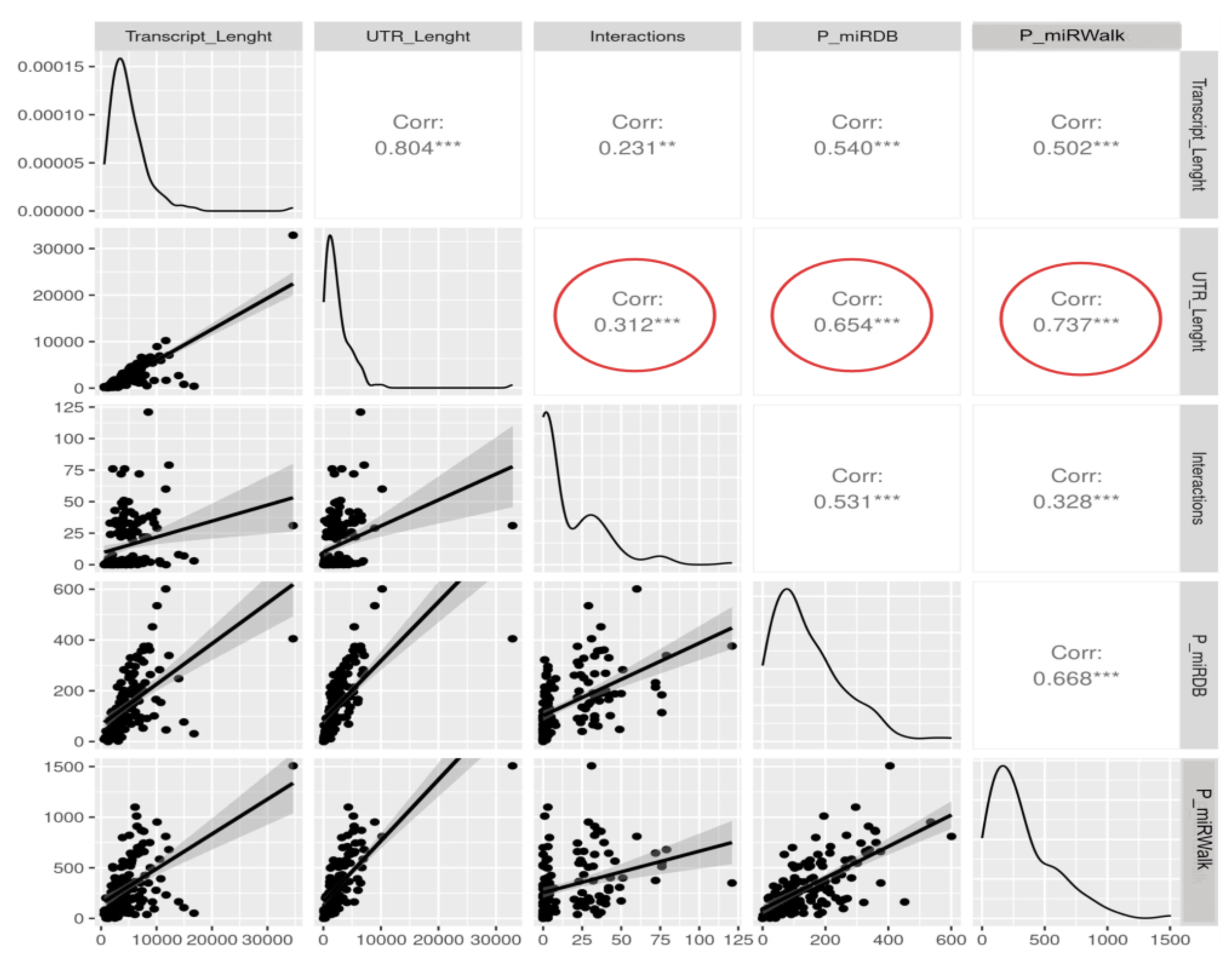 Preprints 142338 g007