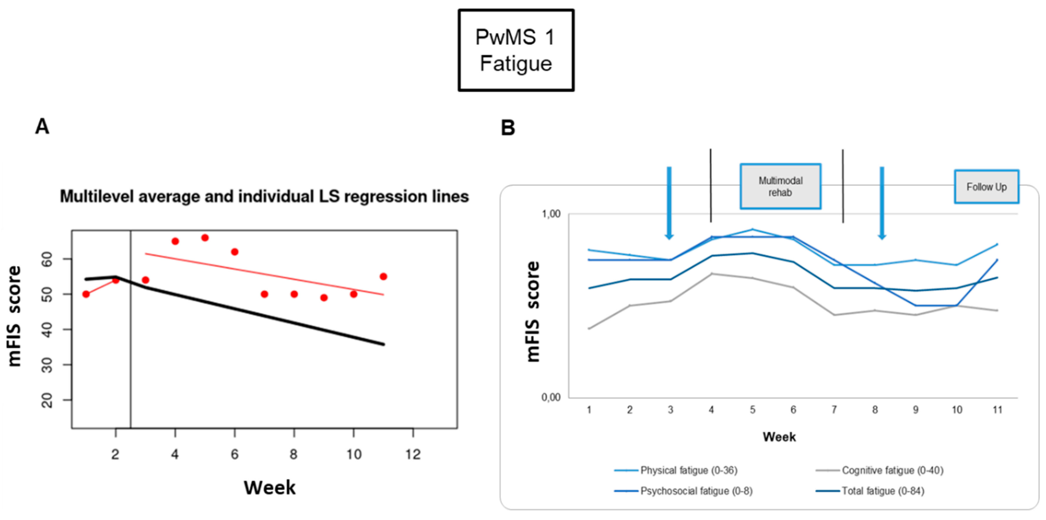Preprints 162939 g003