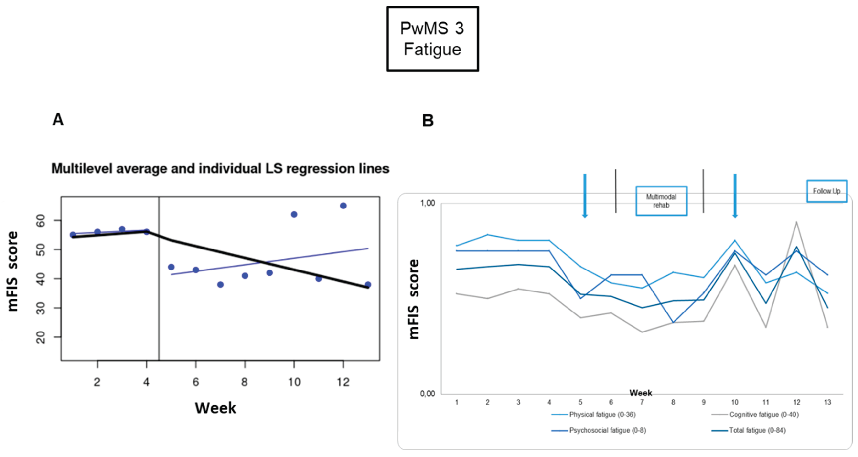 Preprints 162939 g005