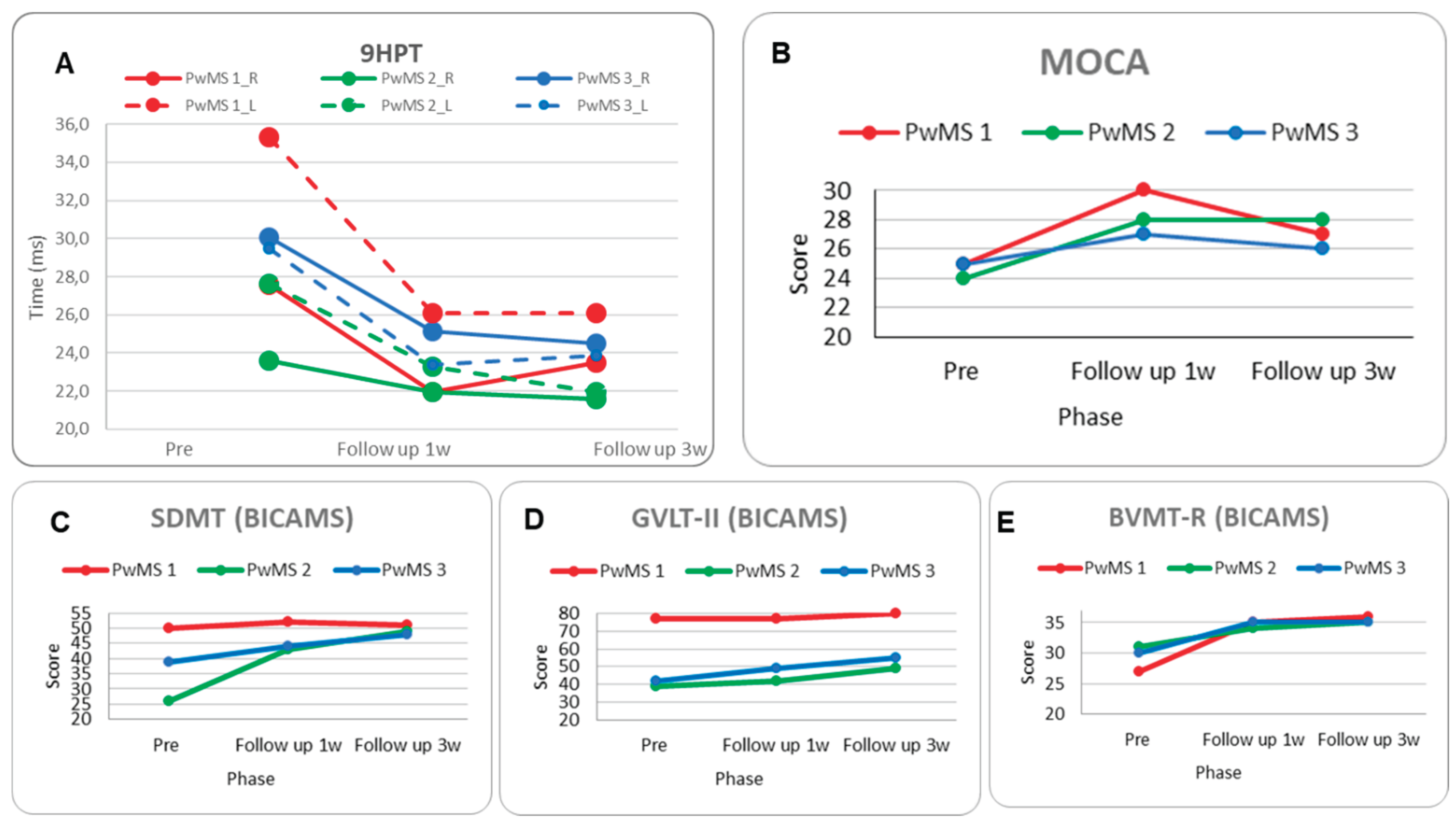 Preprints 162939 g006
