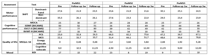 Preprints 162939 i002