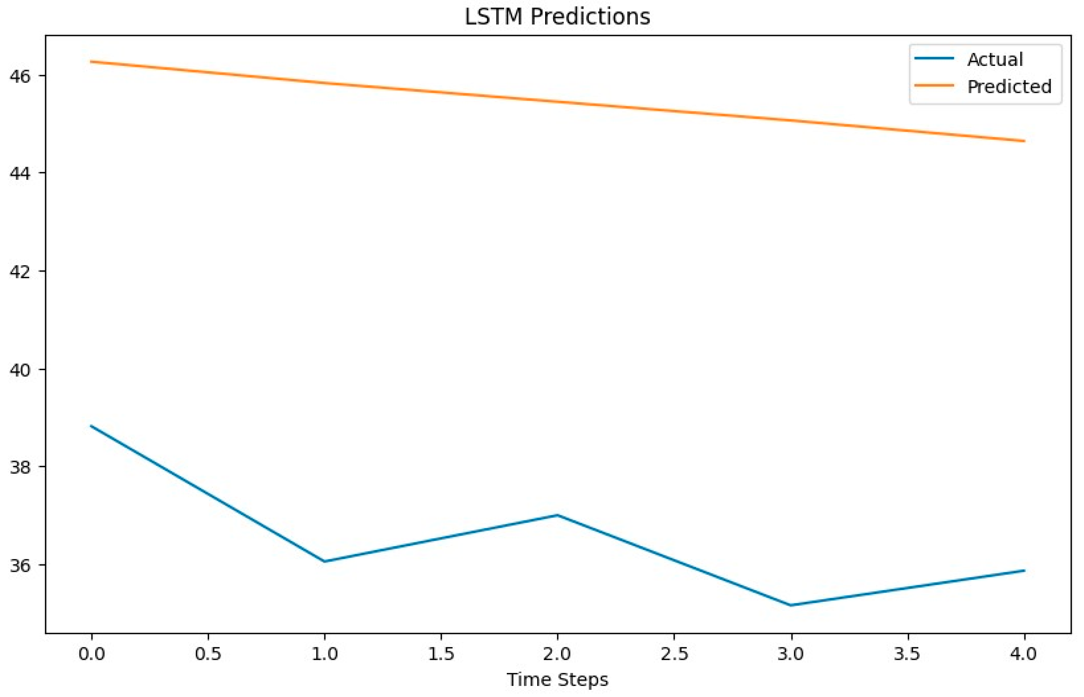 Preprints 144037 i002