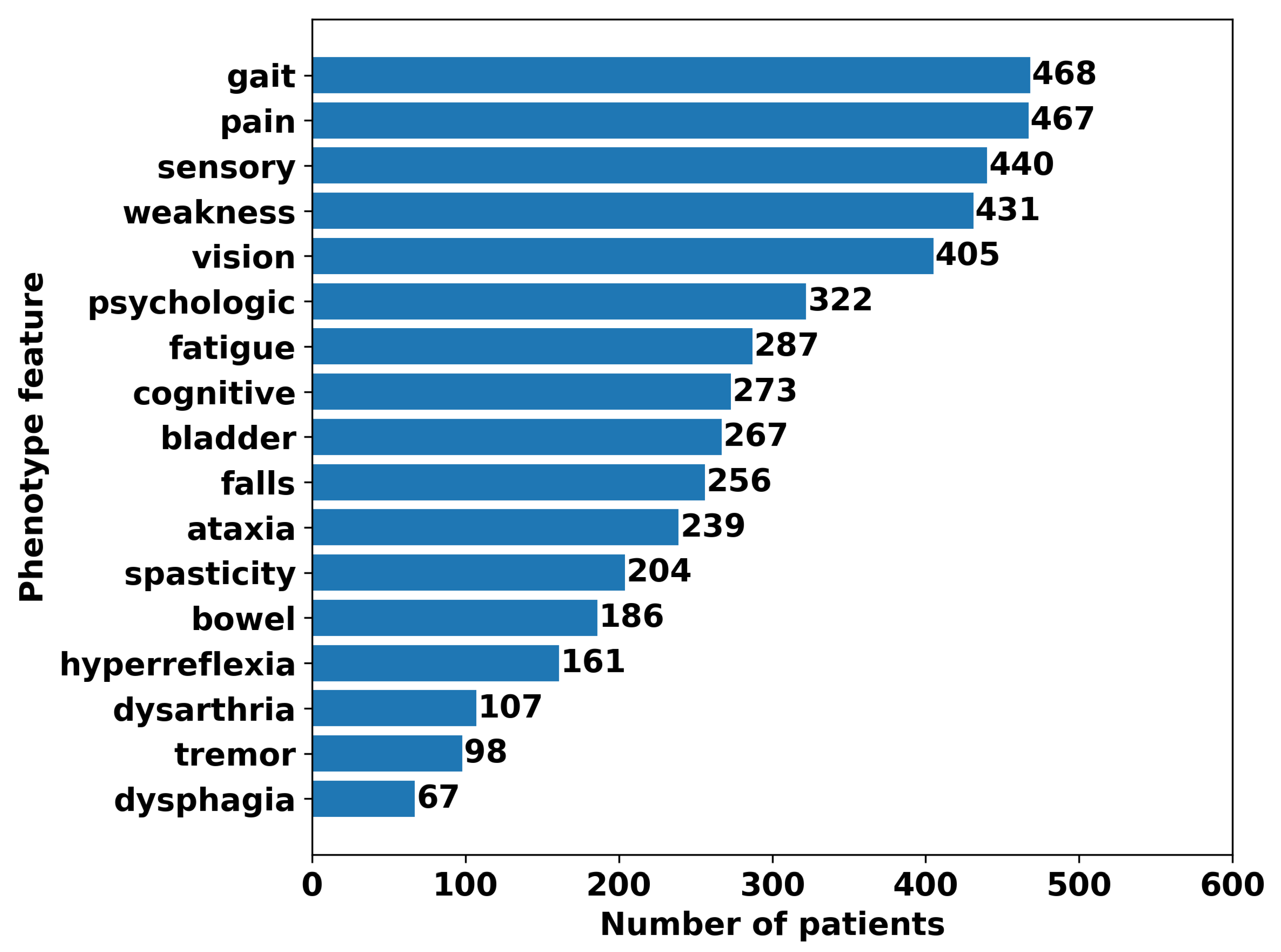 Preprints 218224 g001