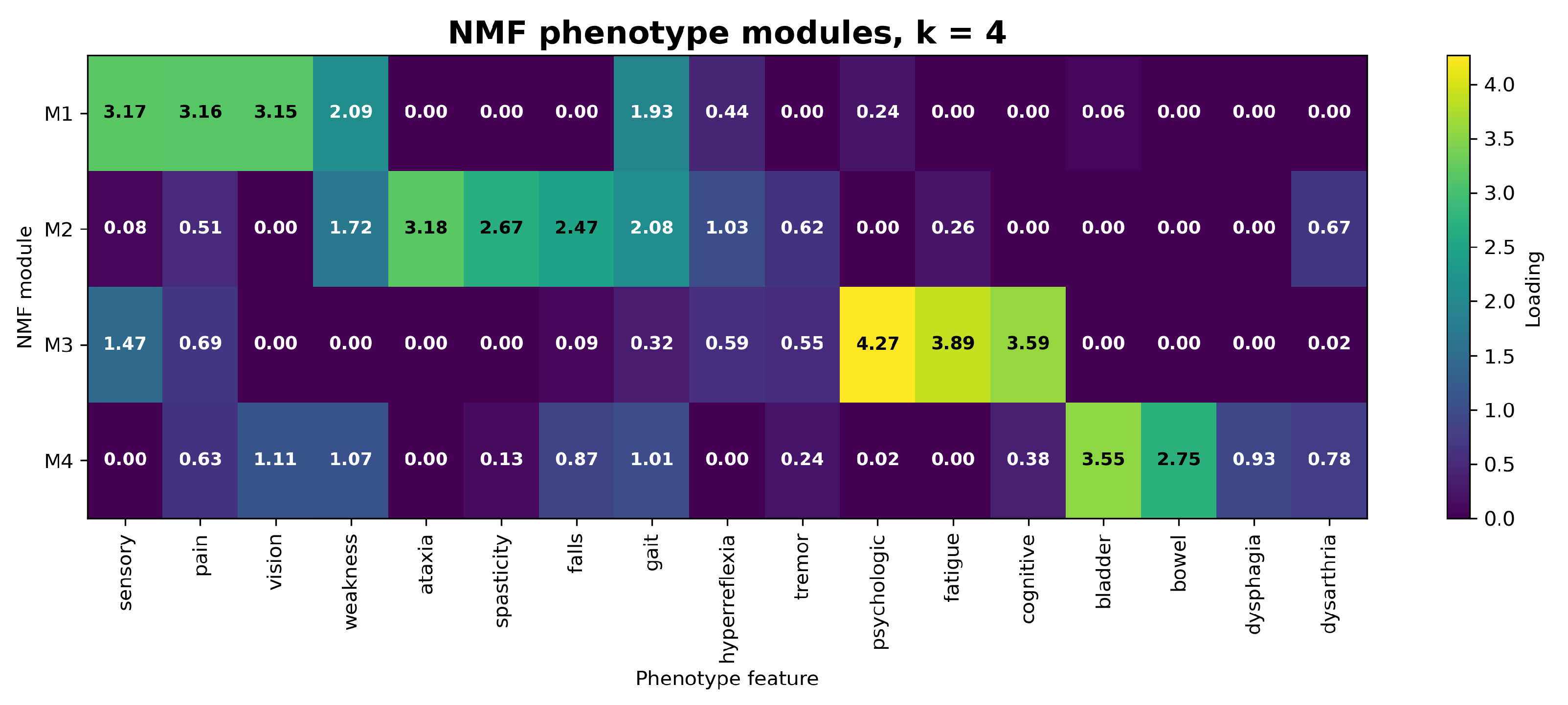 Preprints 218224 g002
