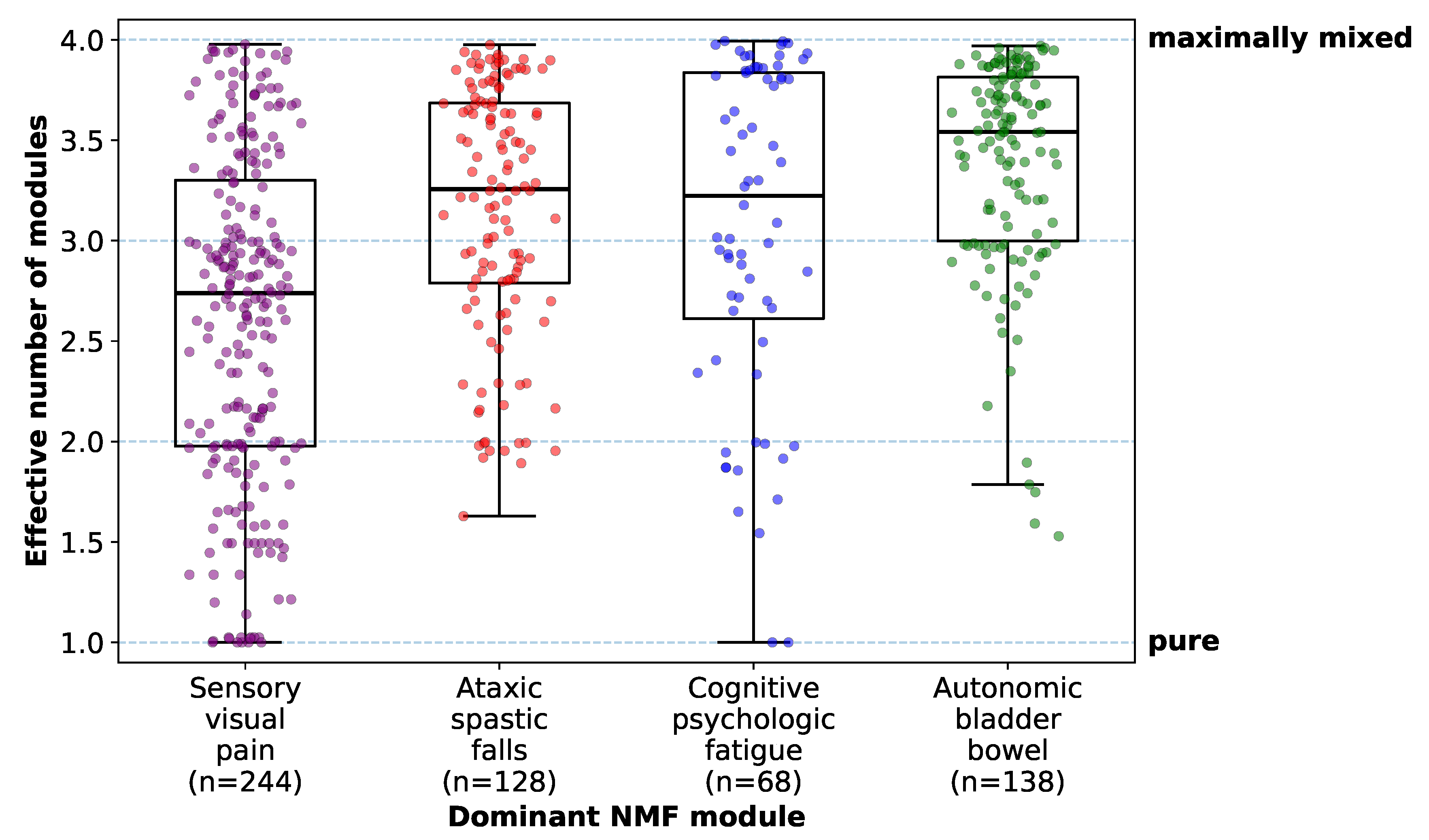 Preprints 218224 g003