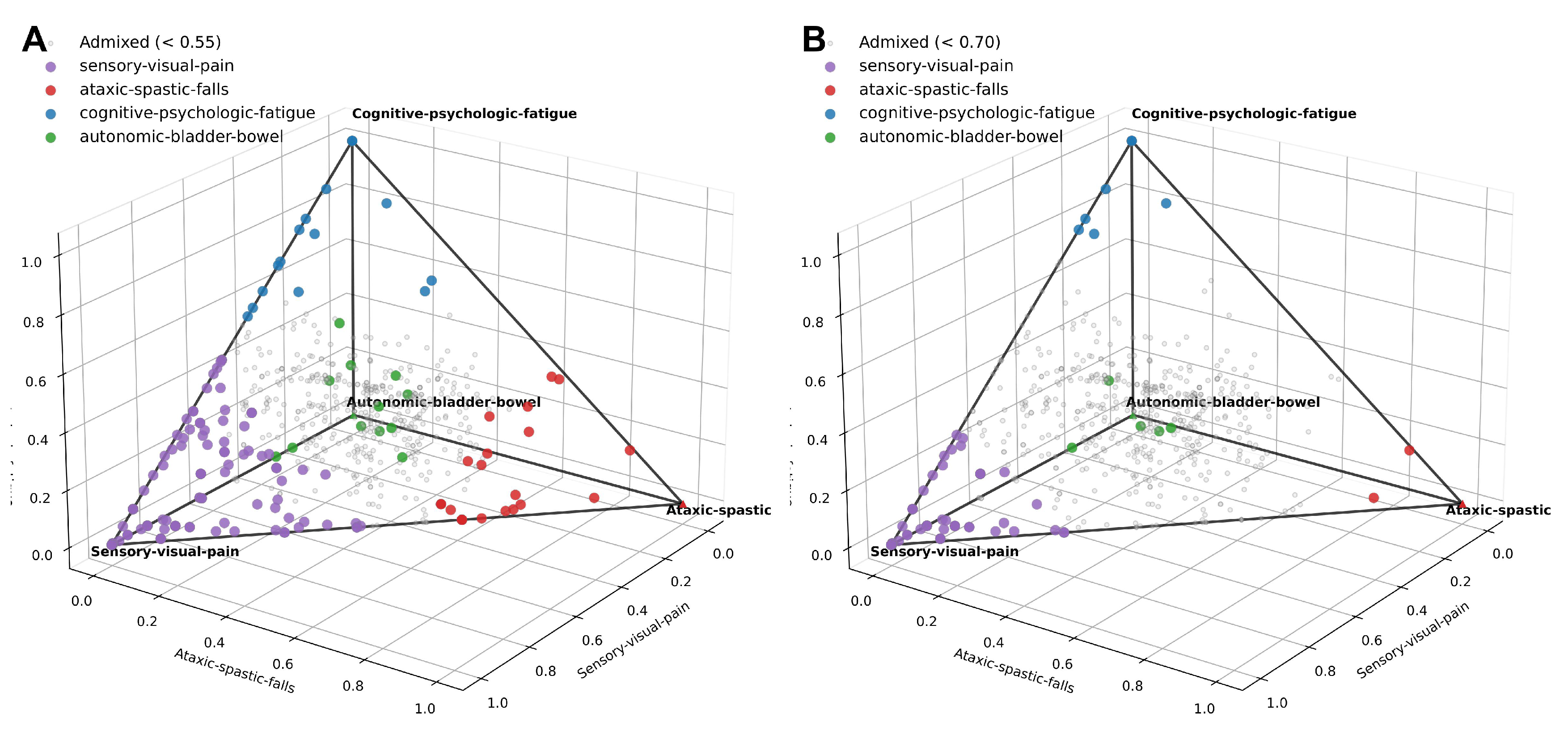 Preprints 218224 g004