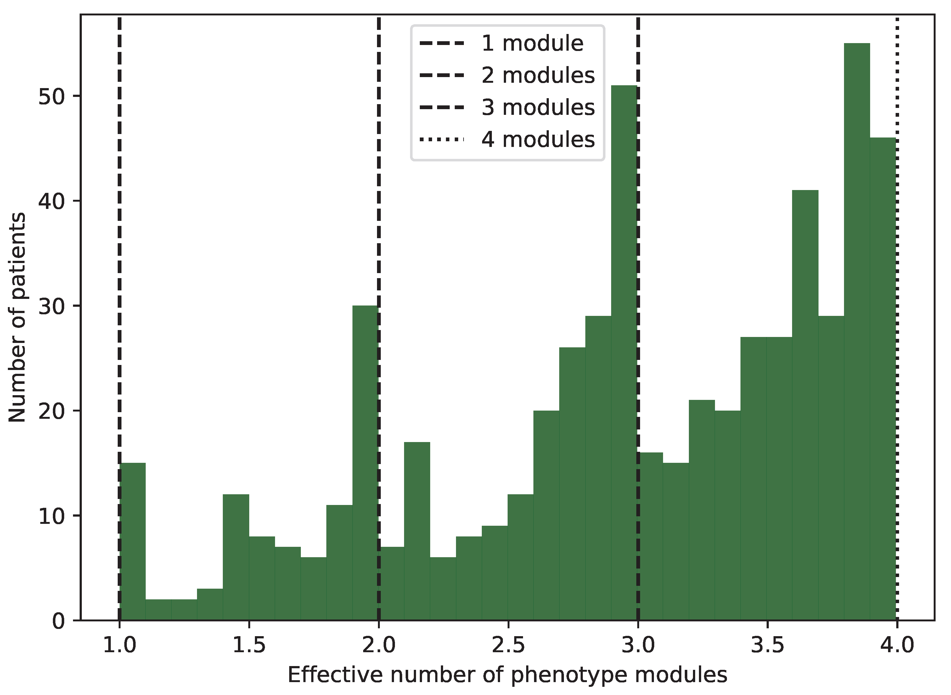 Preprints 218224 g005