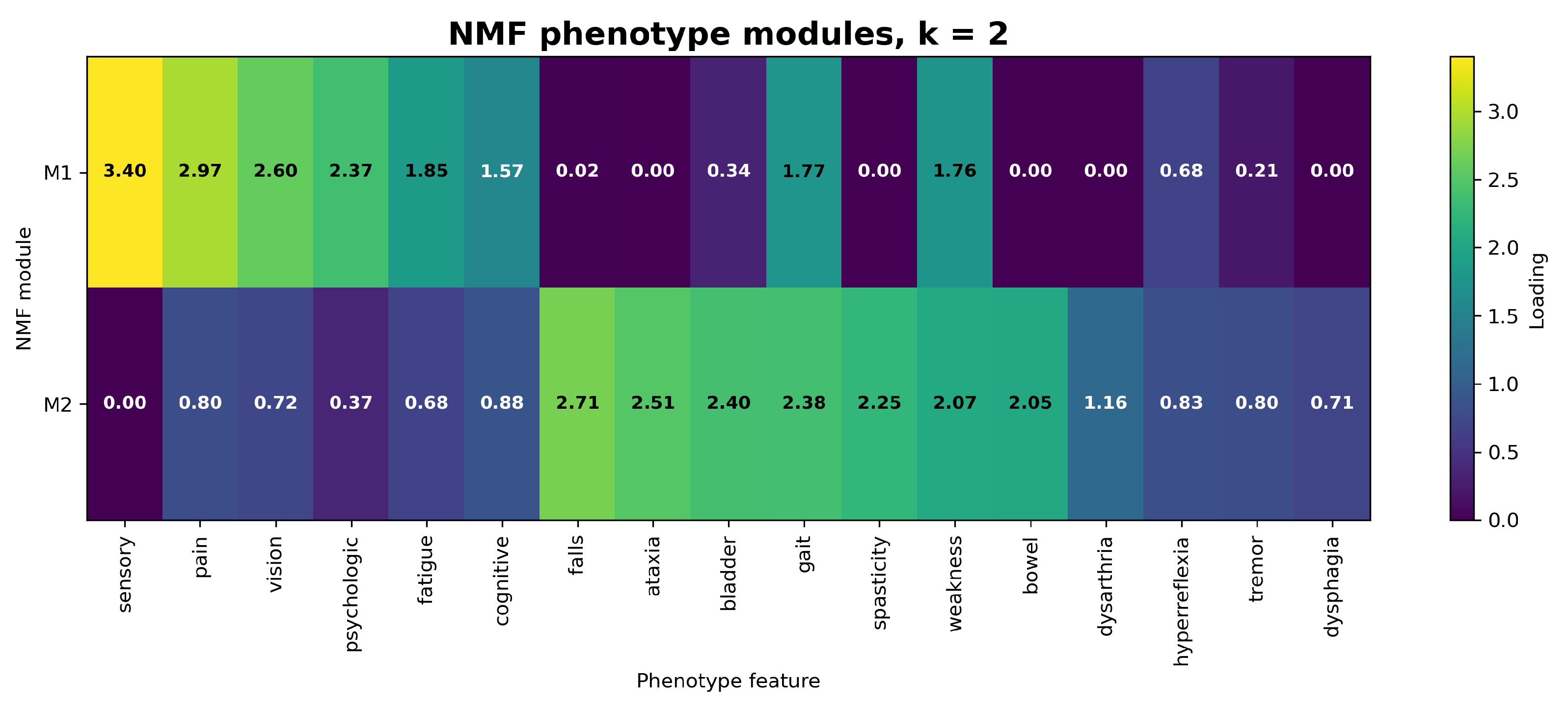 Preprints 218224 g0a1