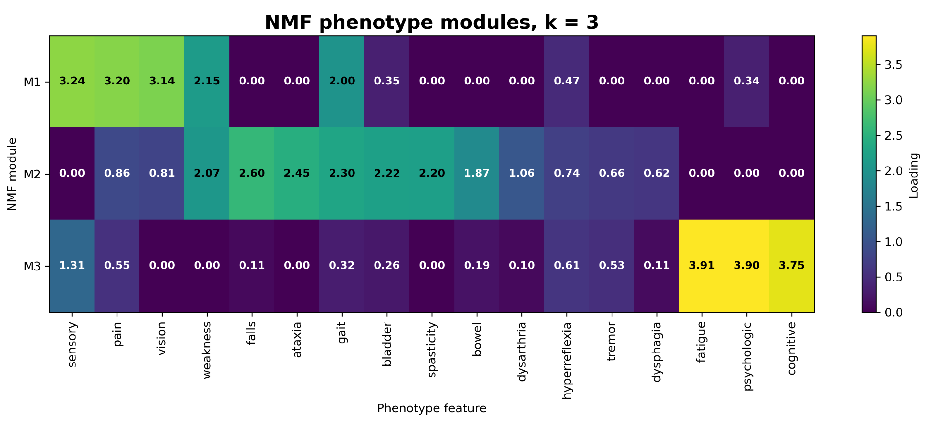 Preprints 218224 g0a2