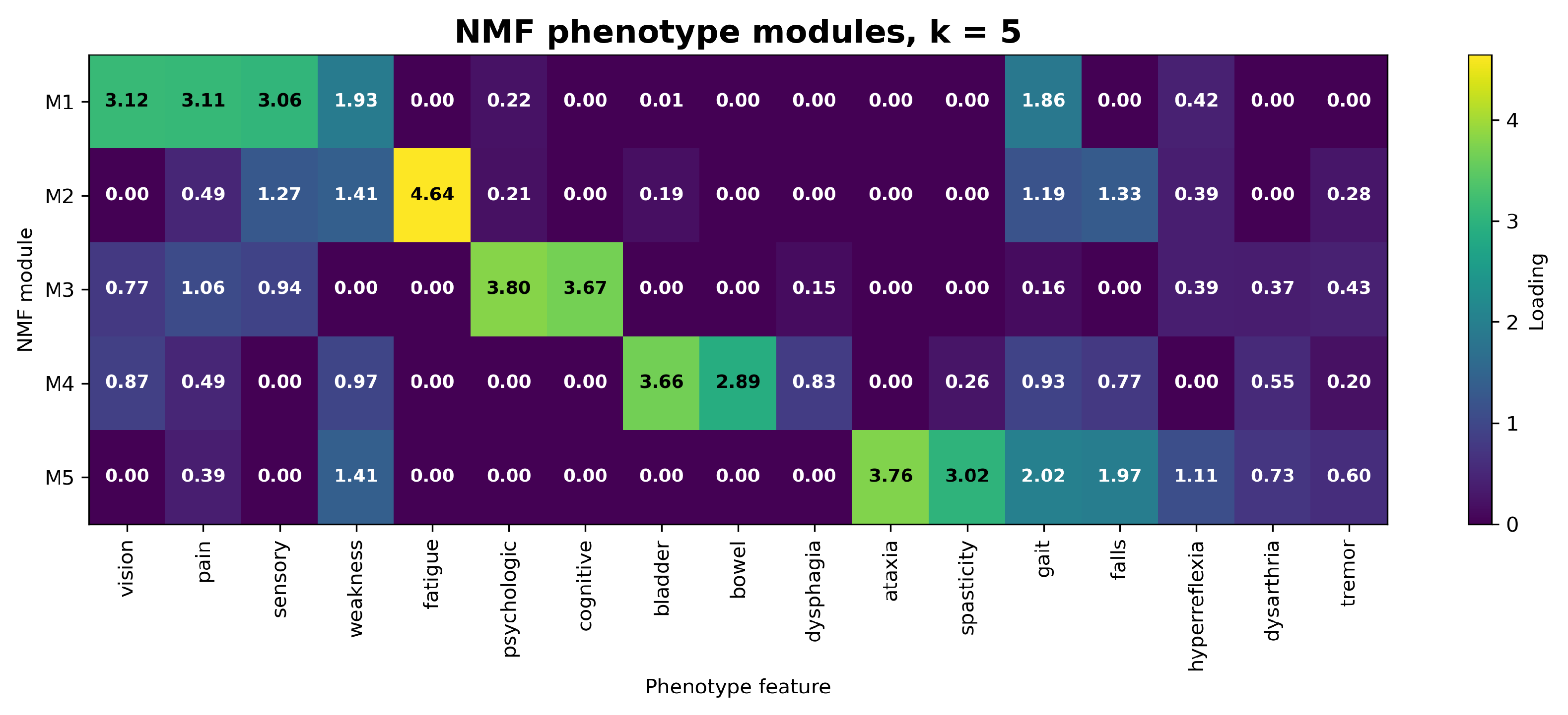 Preprints 218224 g0a3