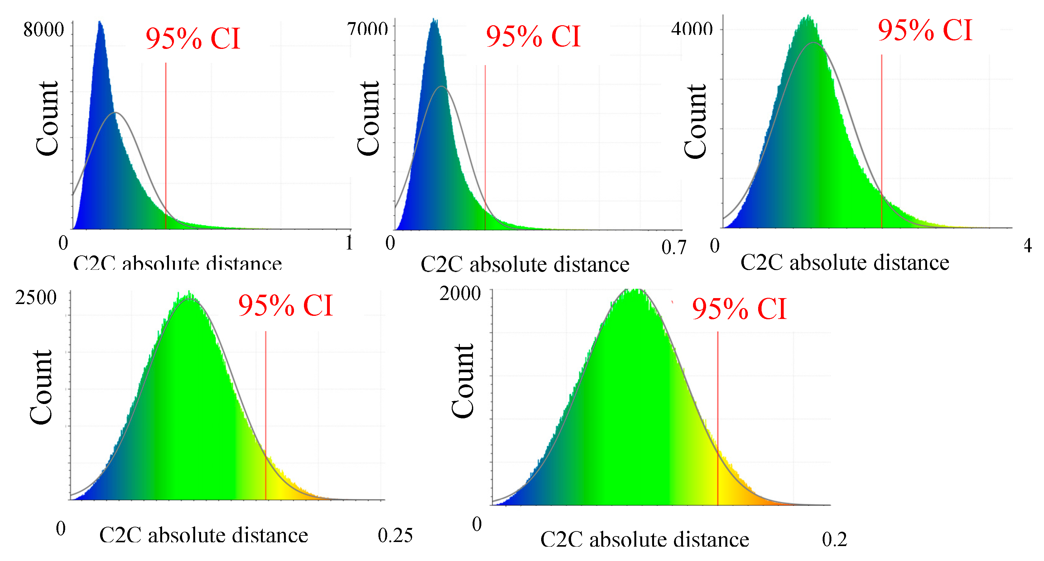 Preprints 221190 g009