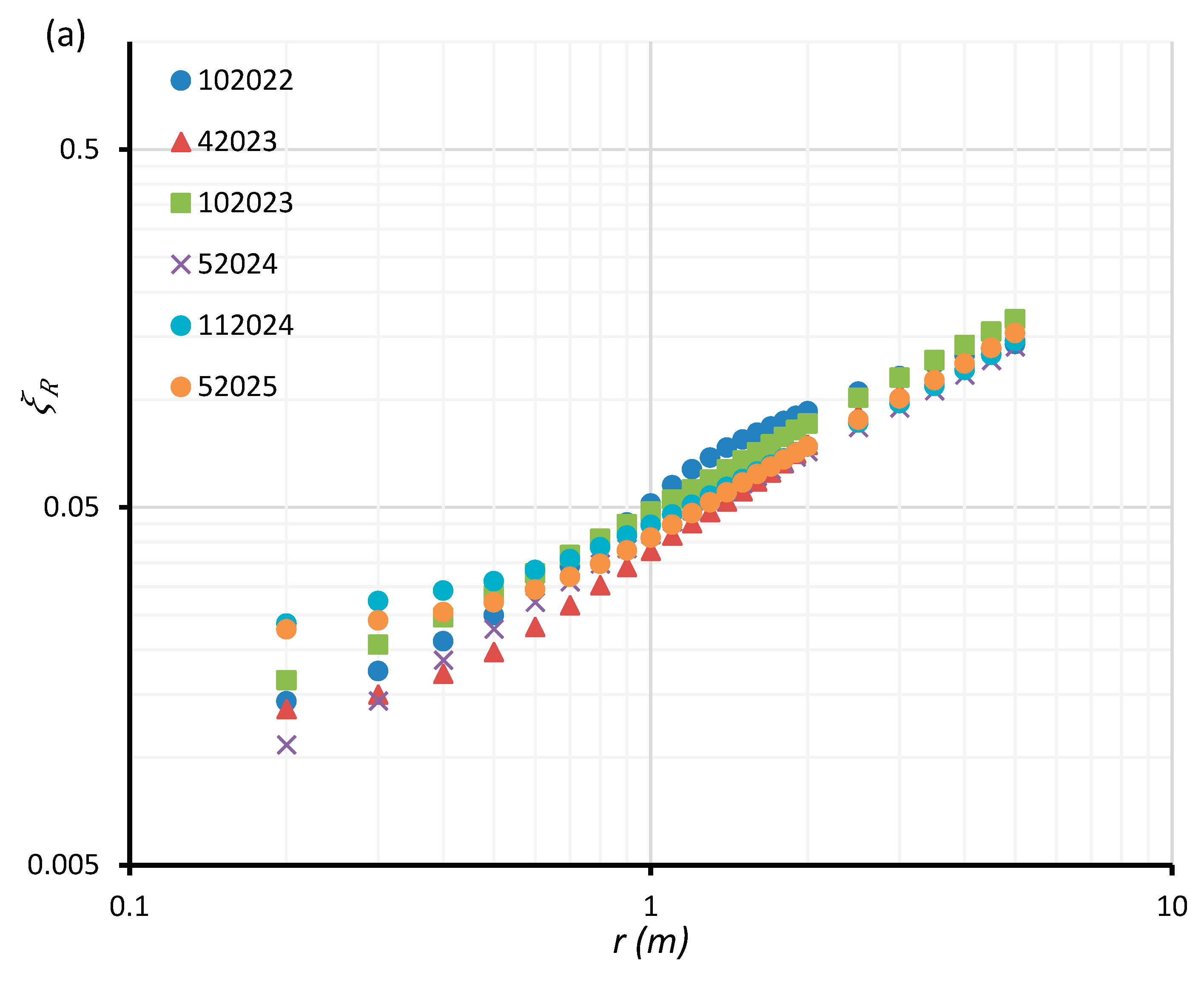 Preprints 221190 g025a