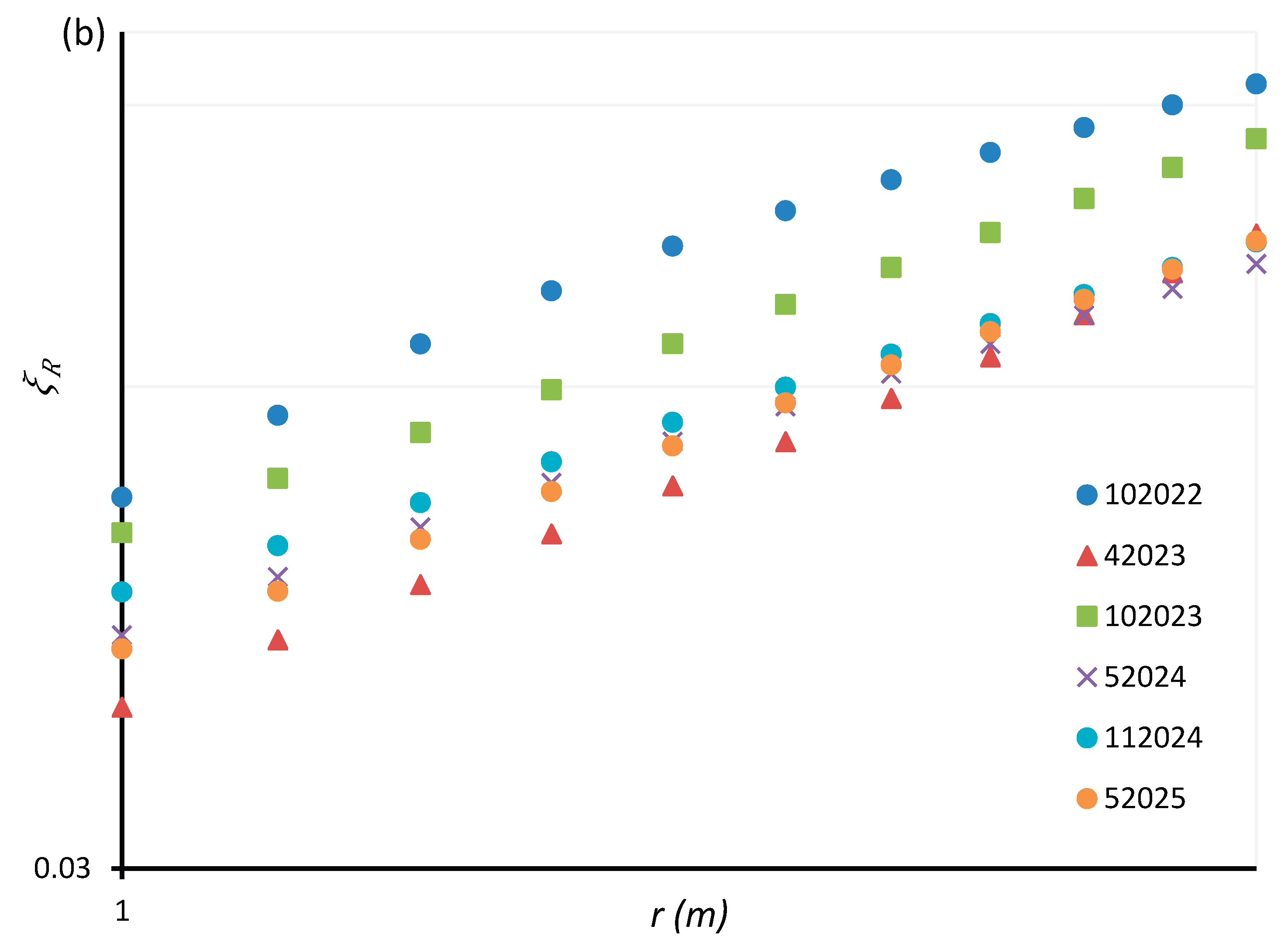 Preprints 221190 g025b