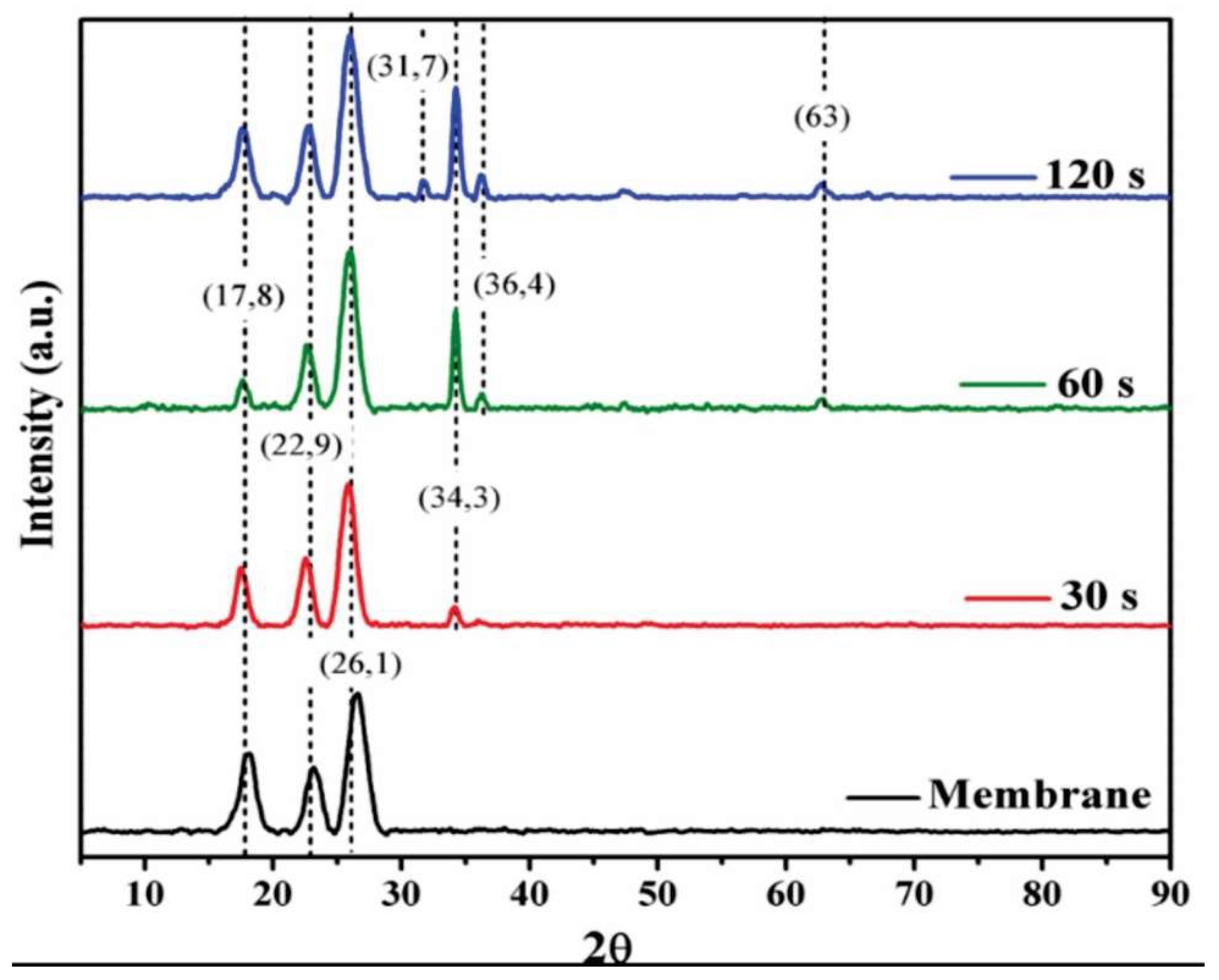 Preprints 142555 g002