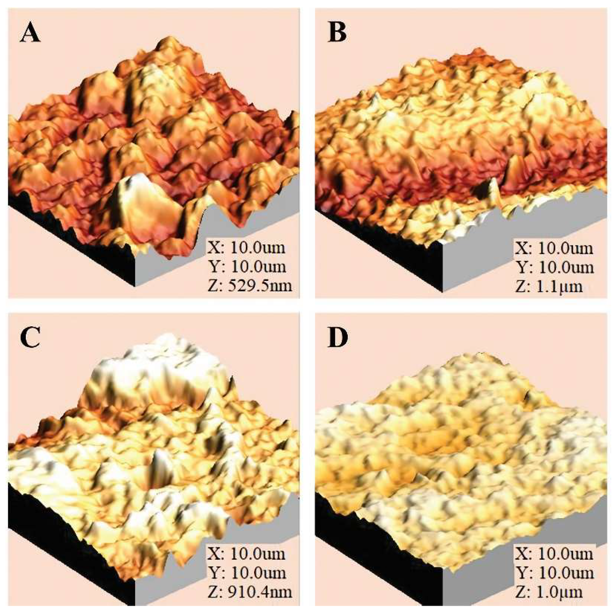 Preprints 142555 g004