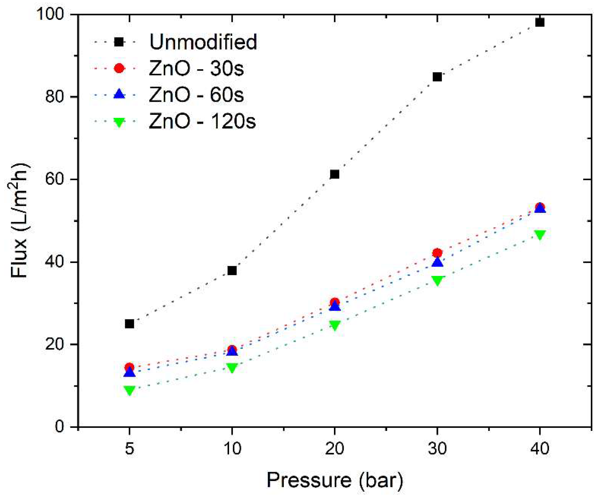 Preprints 142555 g005