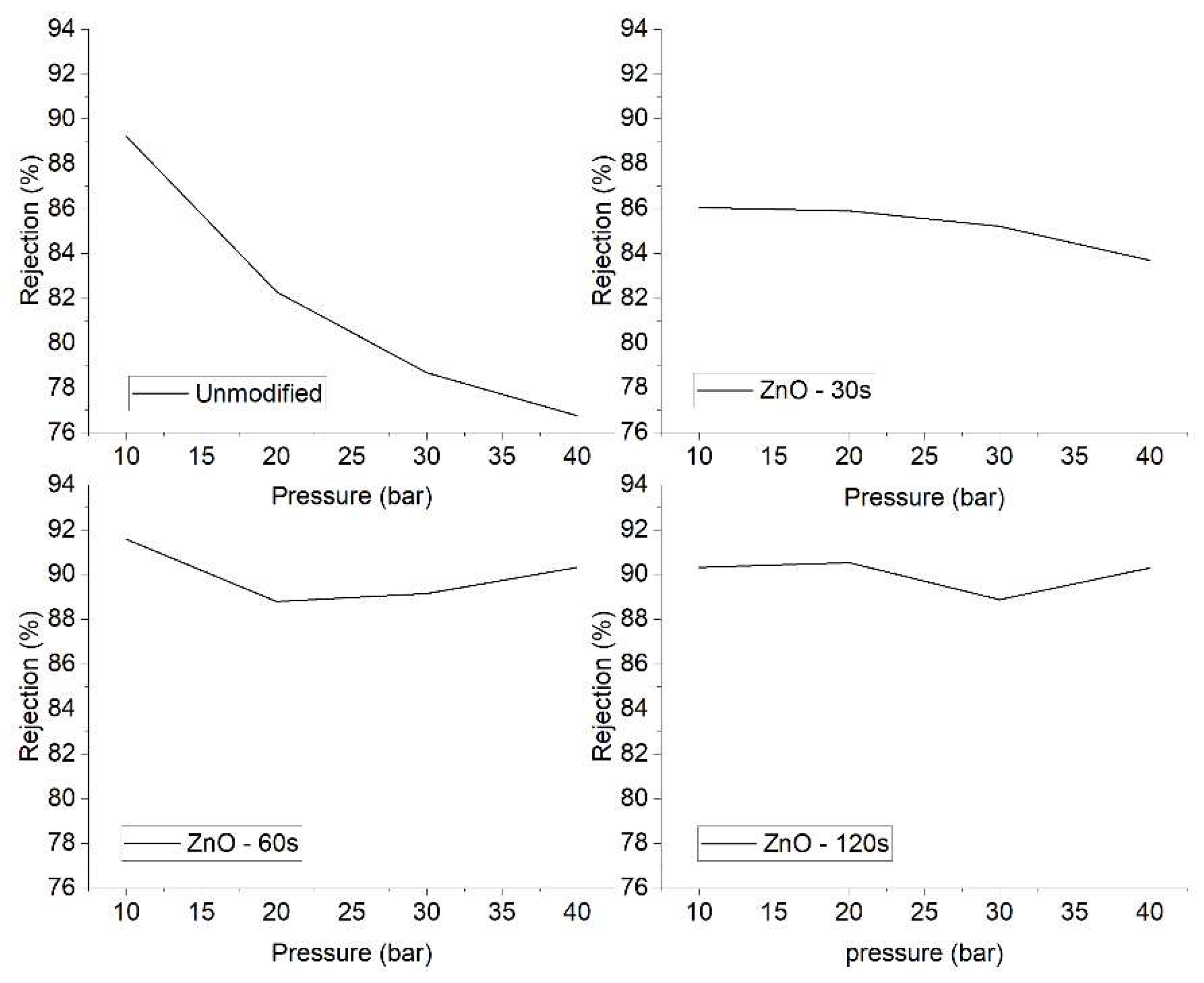 Preprints 142555 g006