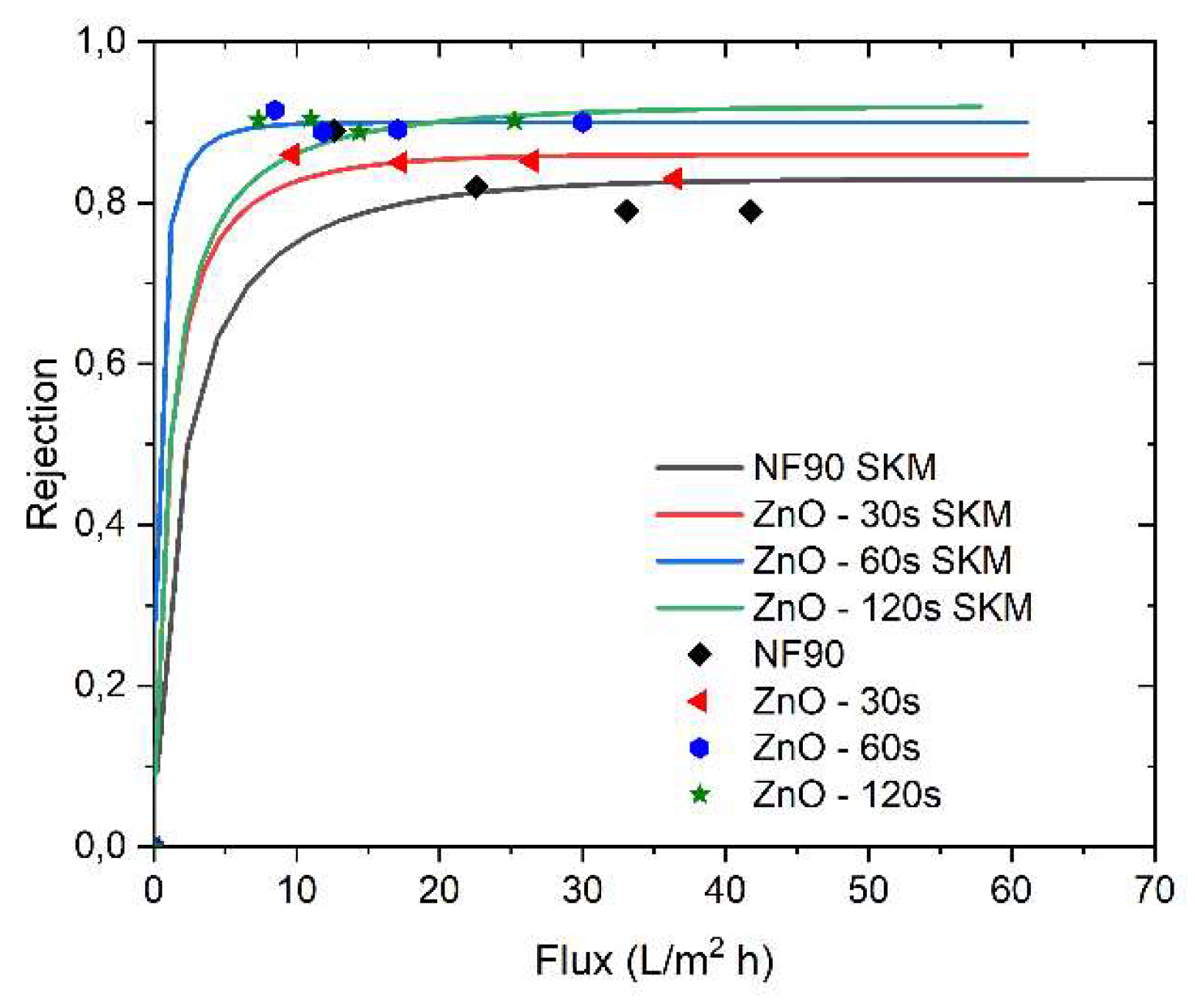 Preprints 142555 g007