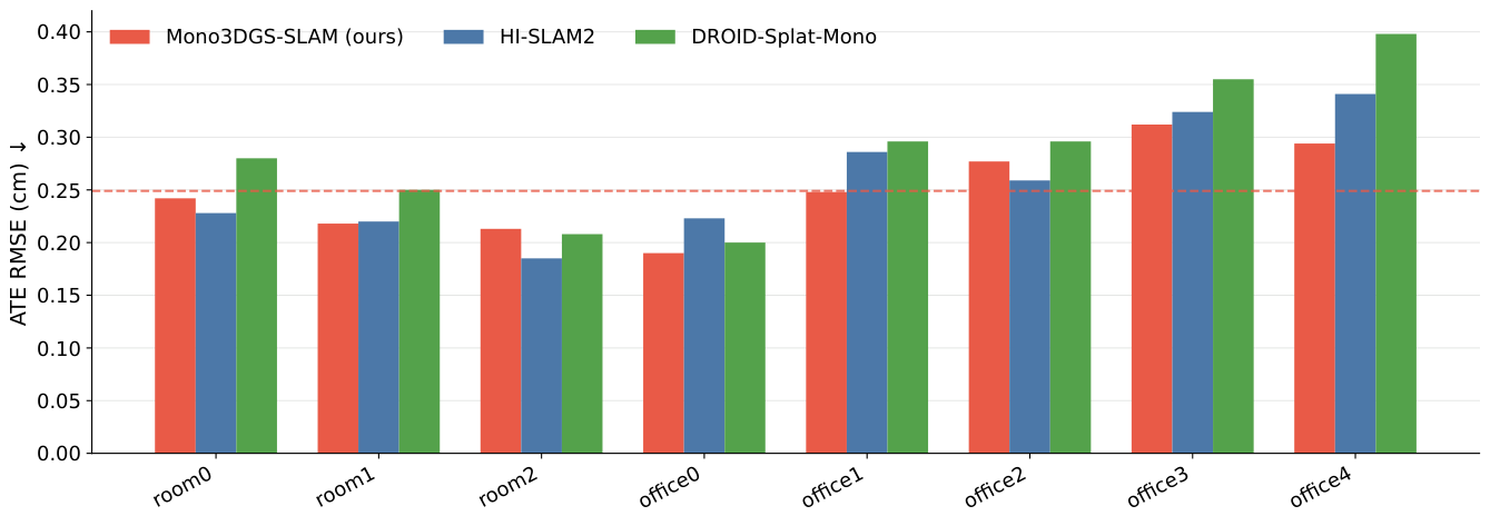 Preprints 229912 g003
