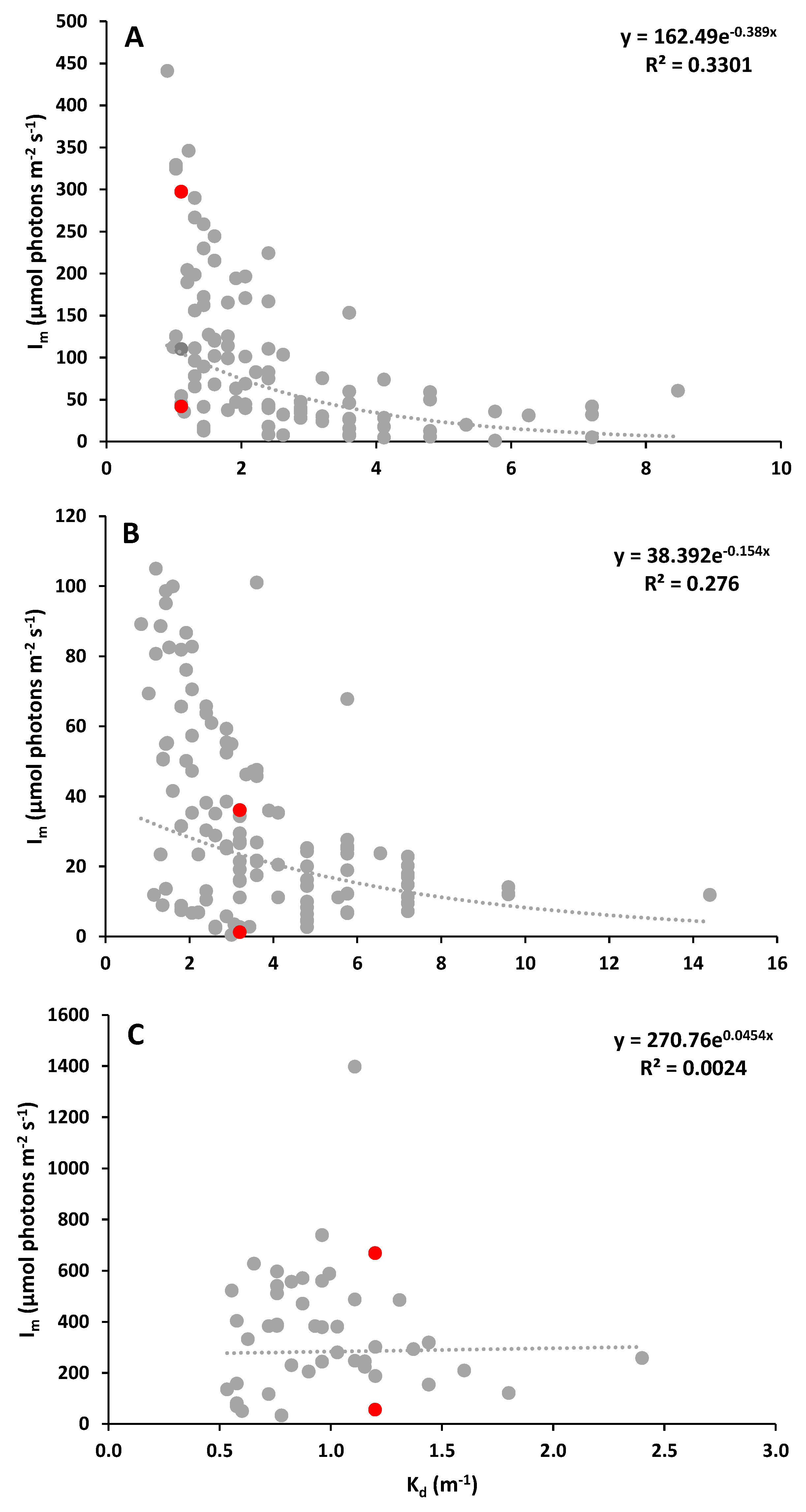 Preprints 76166 g001