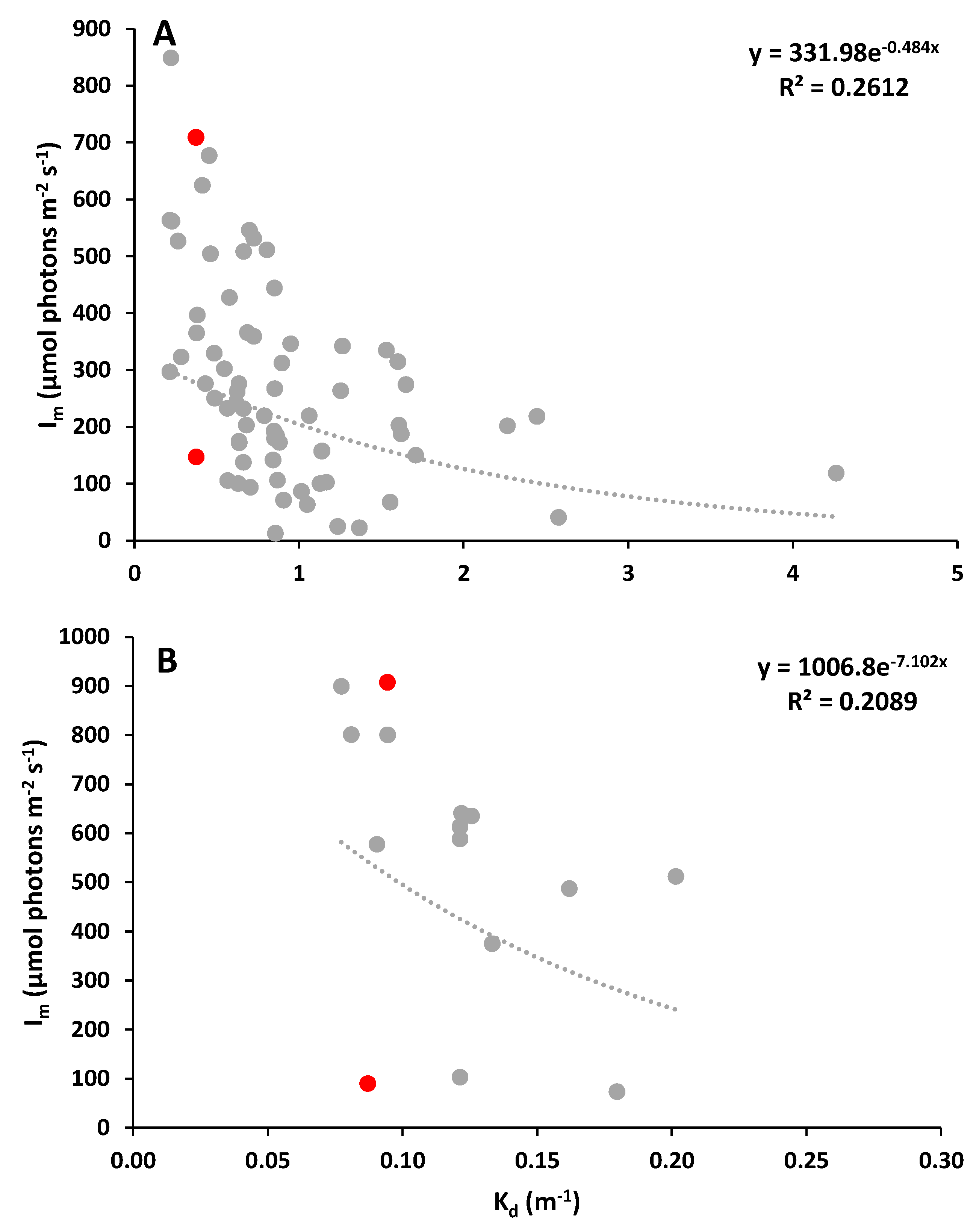 Preprints 76166 g002