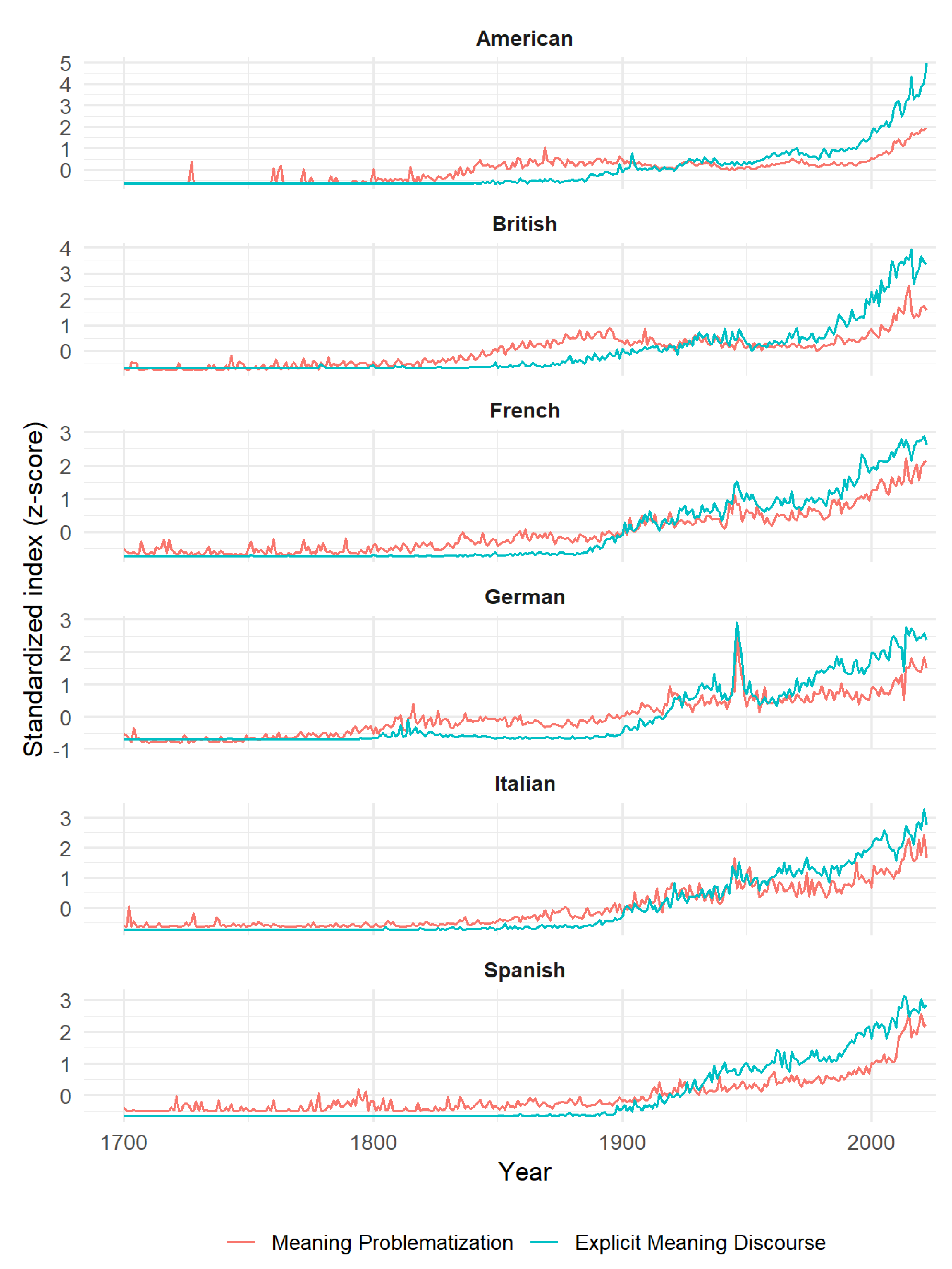Preprints 201839 g001
